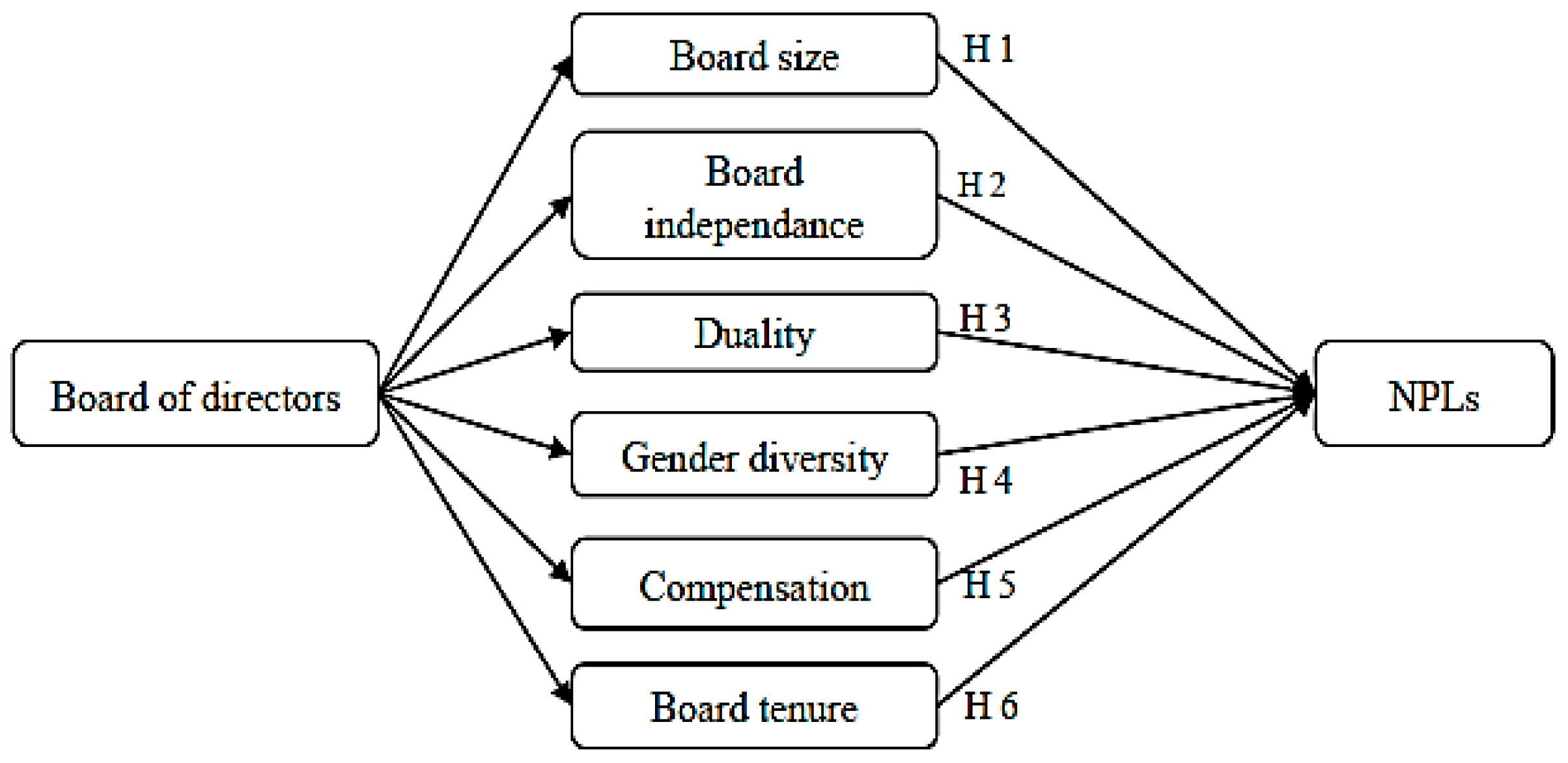 Preprints 152115 g001