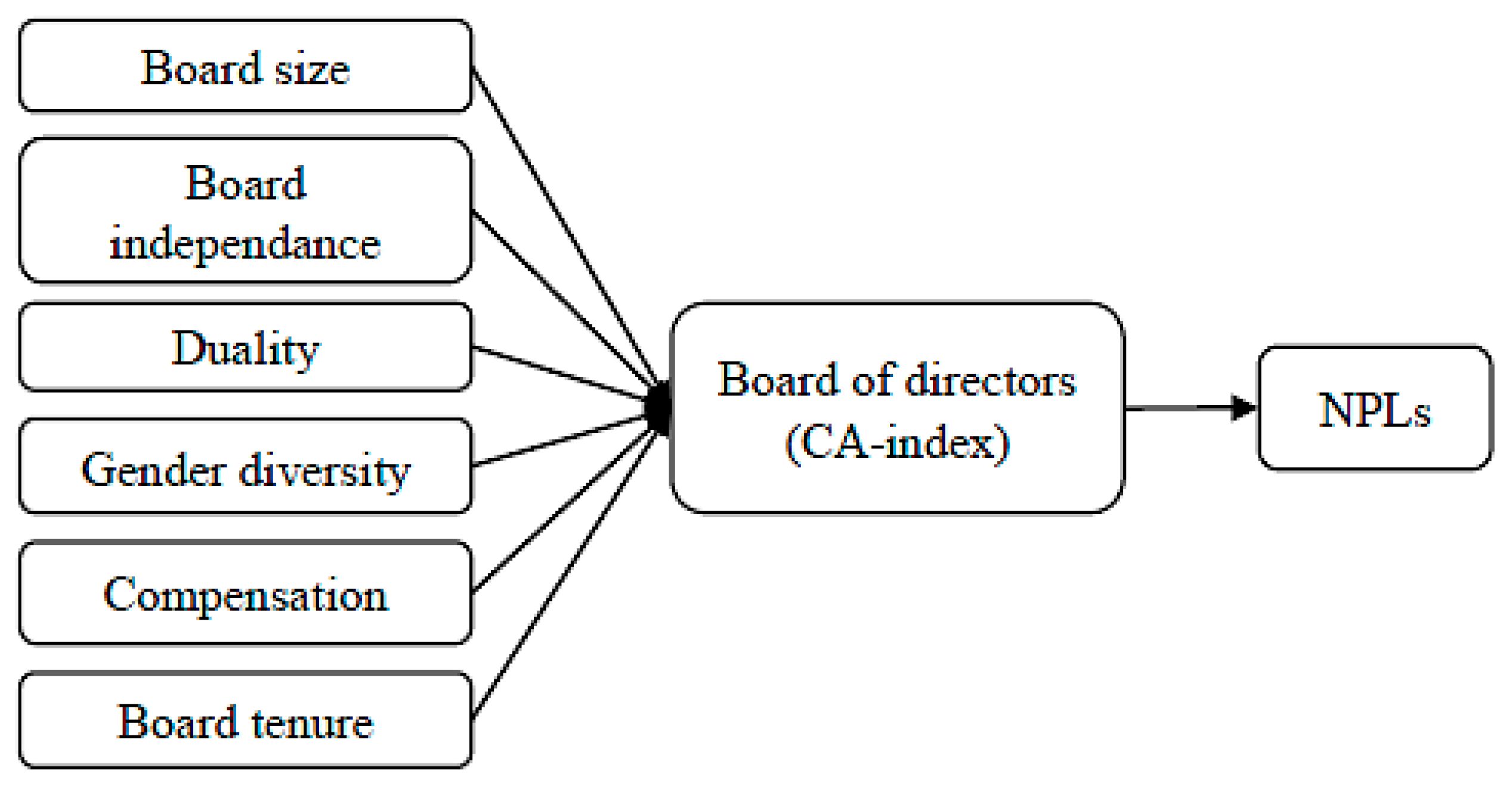 Preprints 152115 g002
