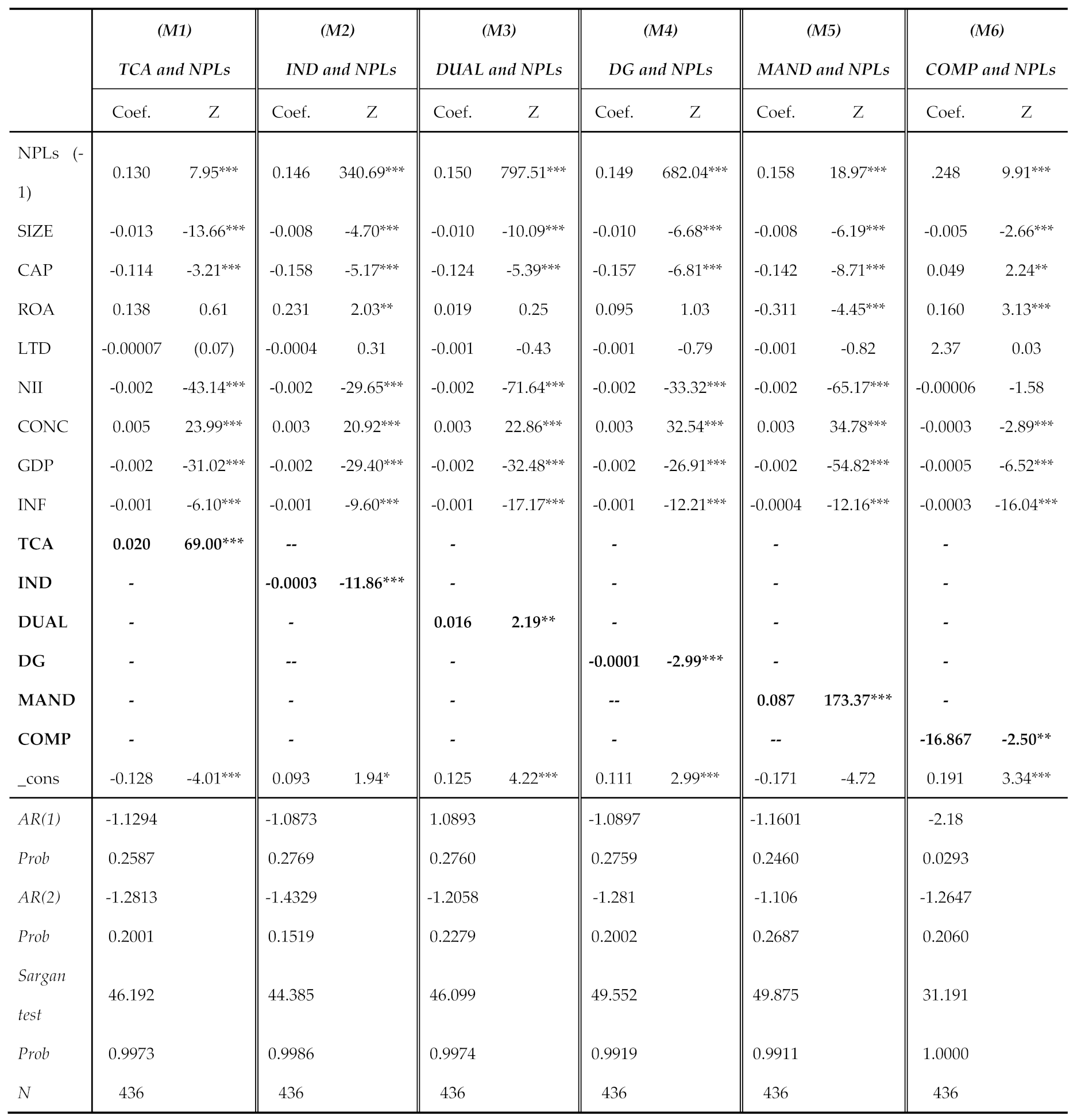 Preprints 152115 i002