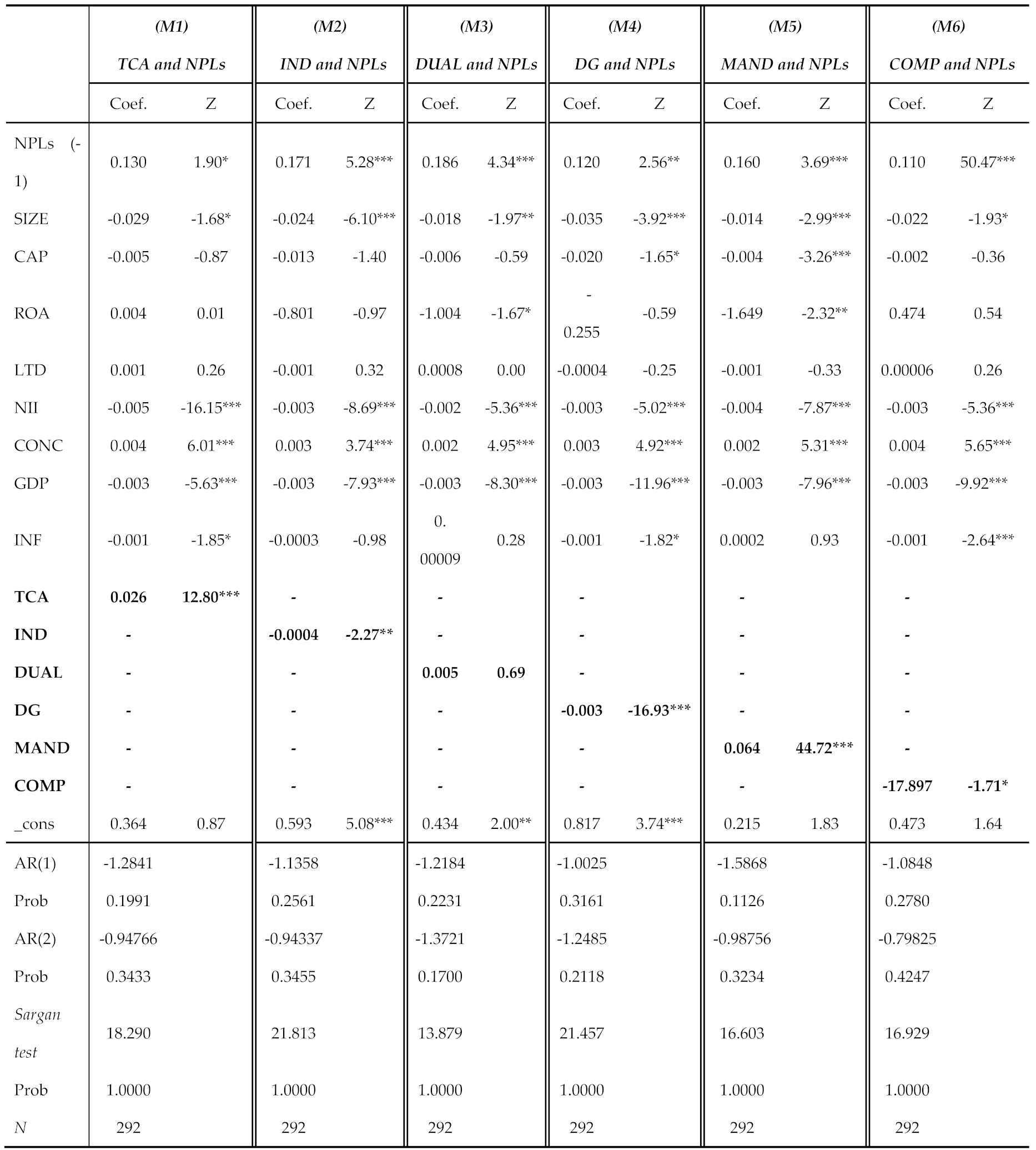 Preprints 152115 i003