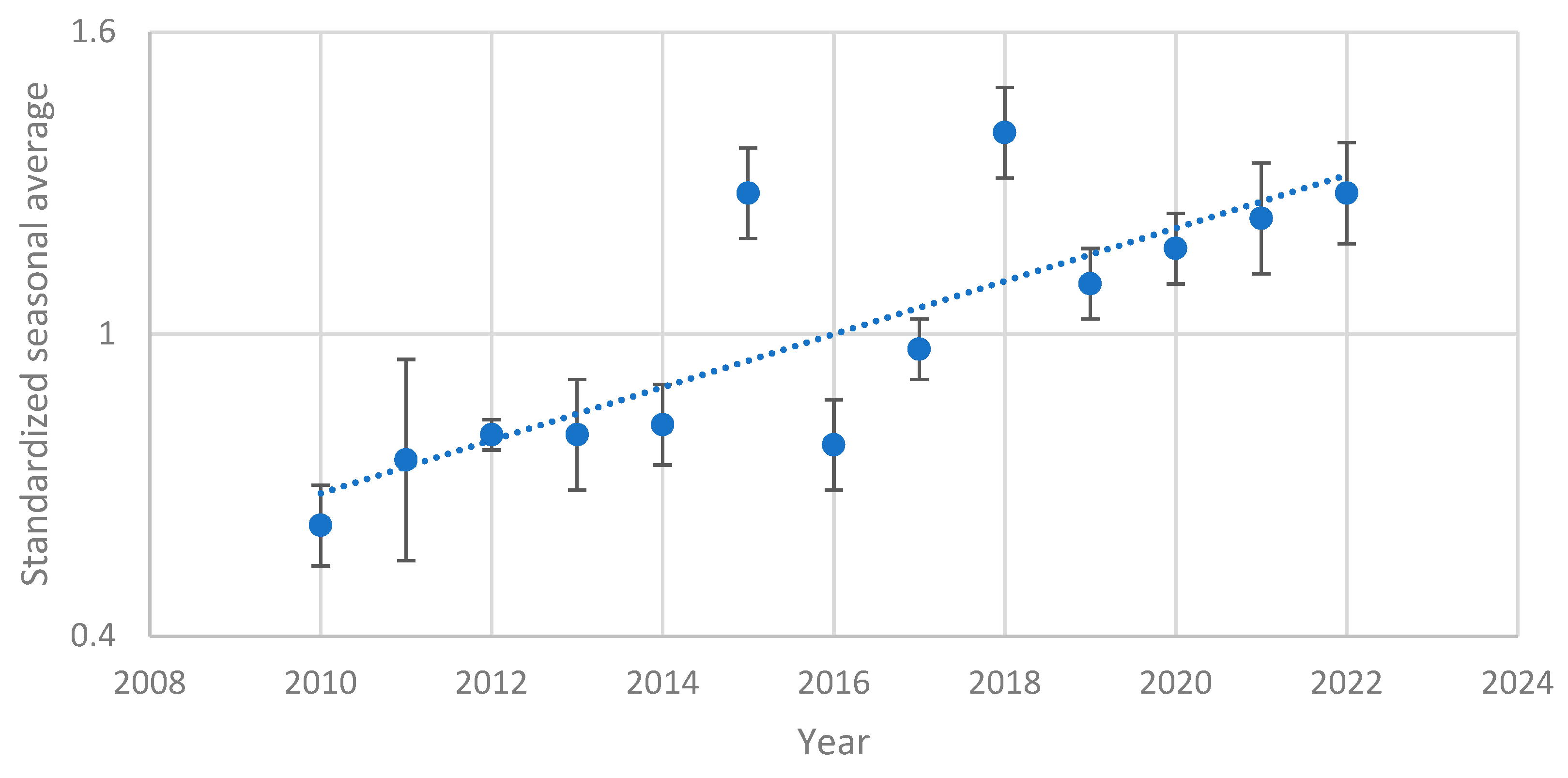Preprints 78450 g002