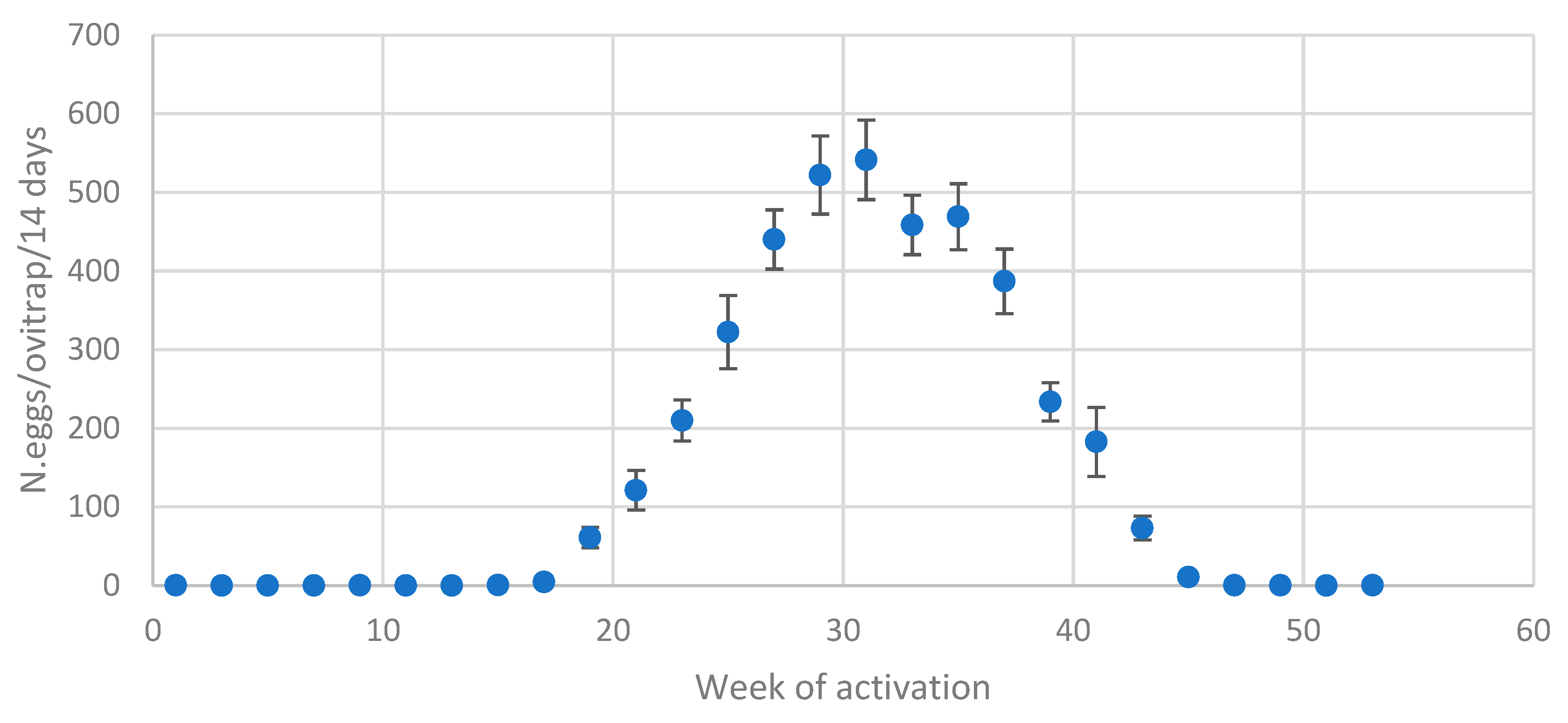 Preprints 78450 g003