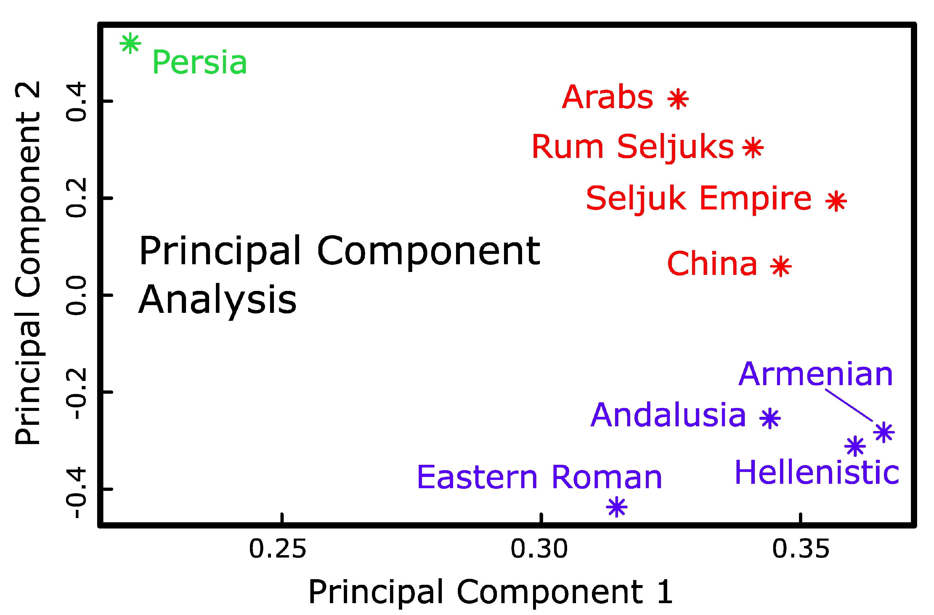 Preprints 182367 g002