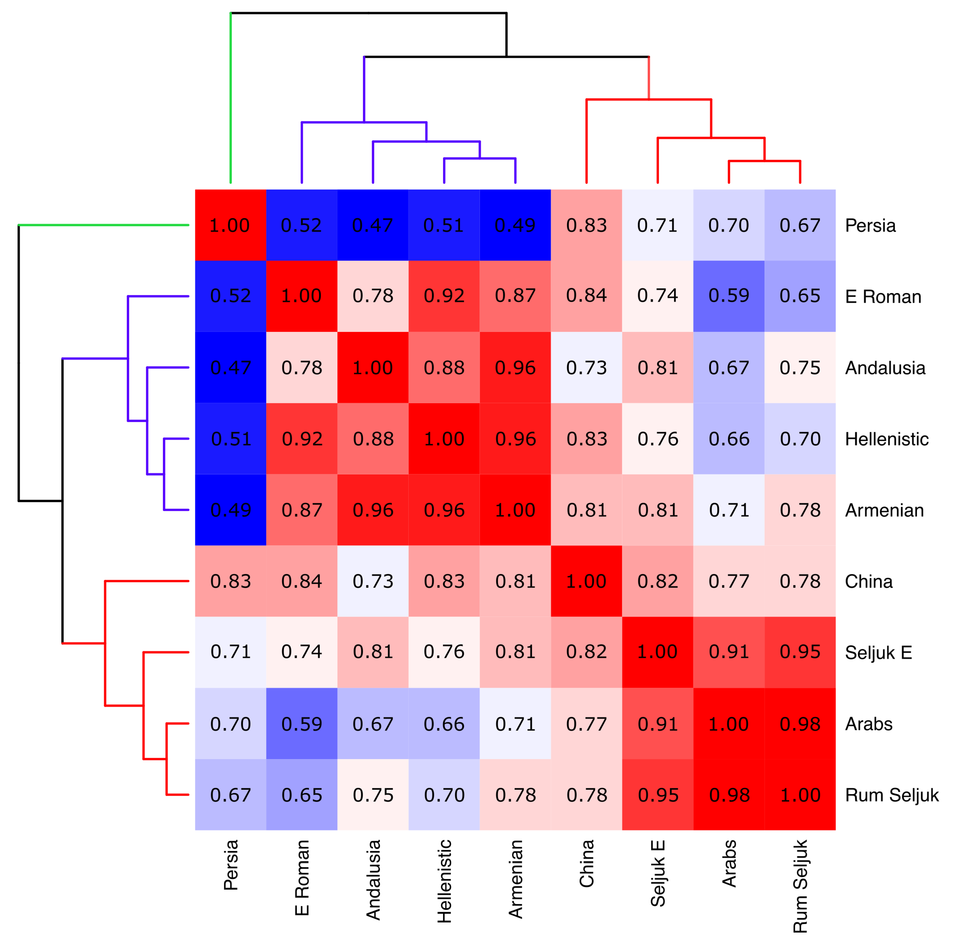 Preprints 182367 g003