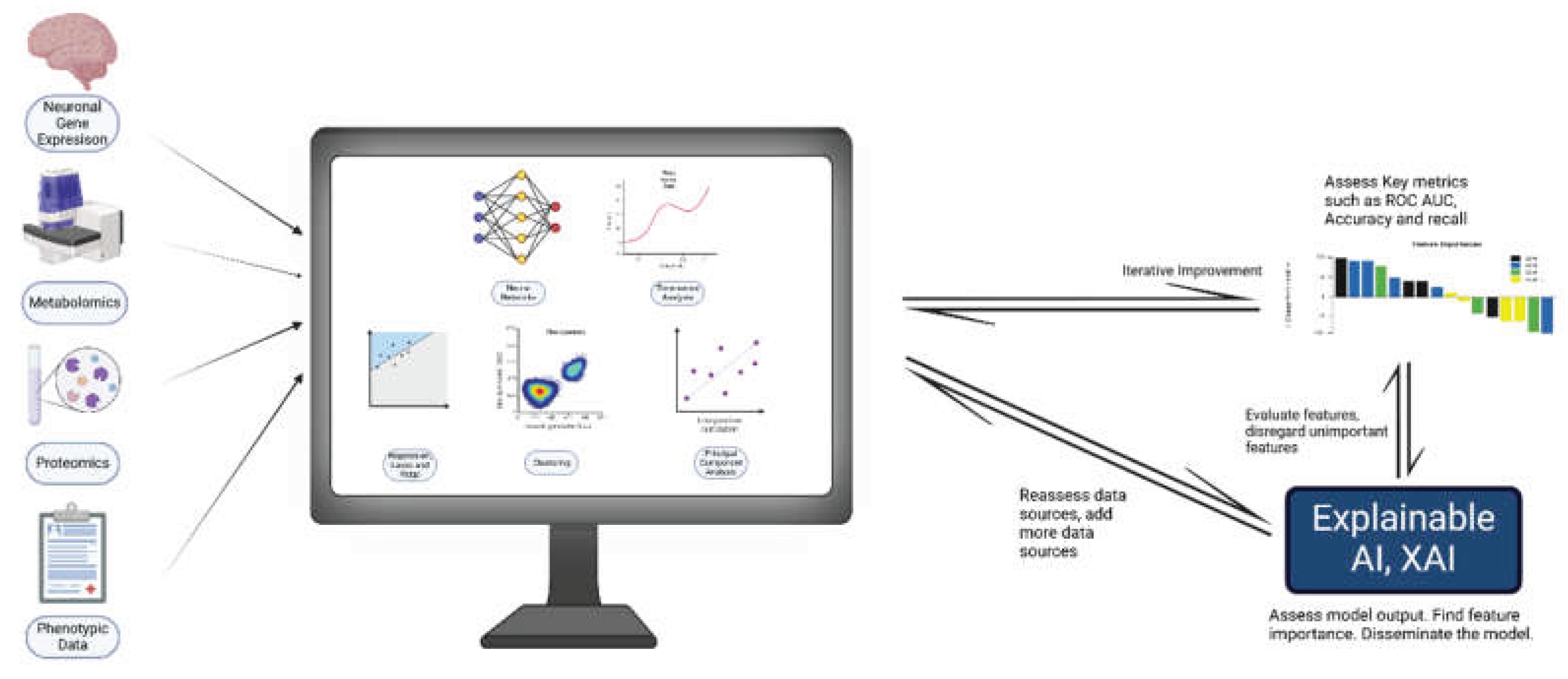 Preprints 162415 g002