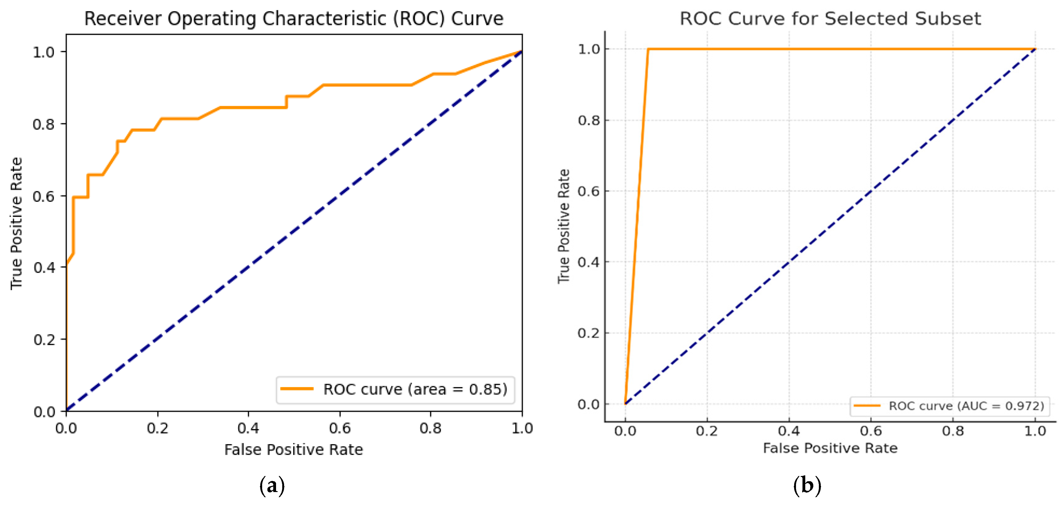 Preprints 164192 g003