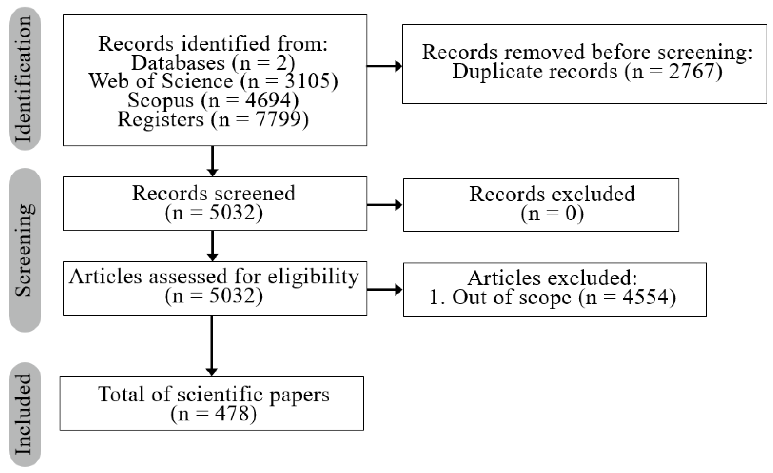 Preprints 138392 g001