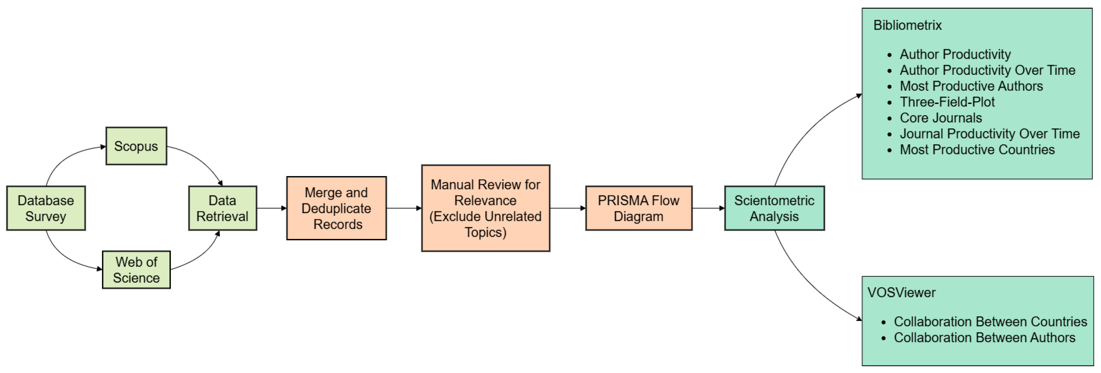 Preprints 138392 g002