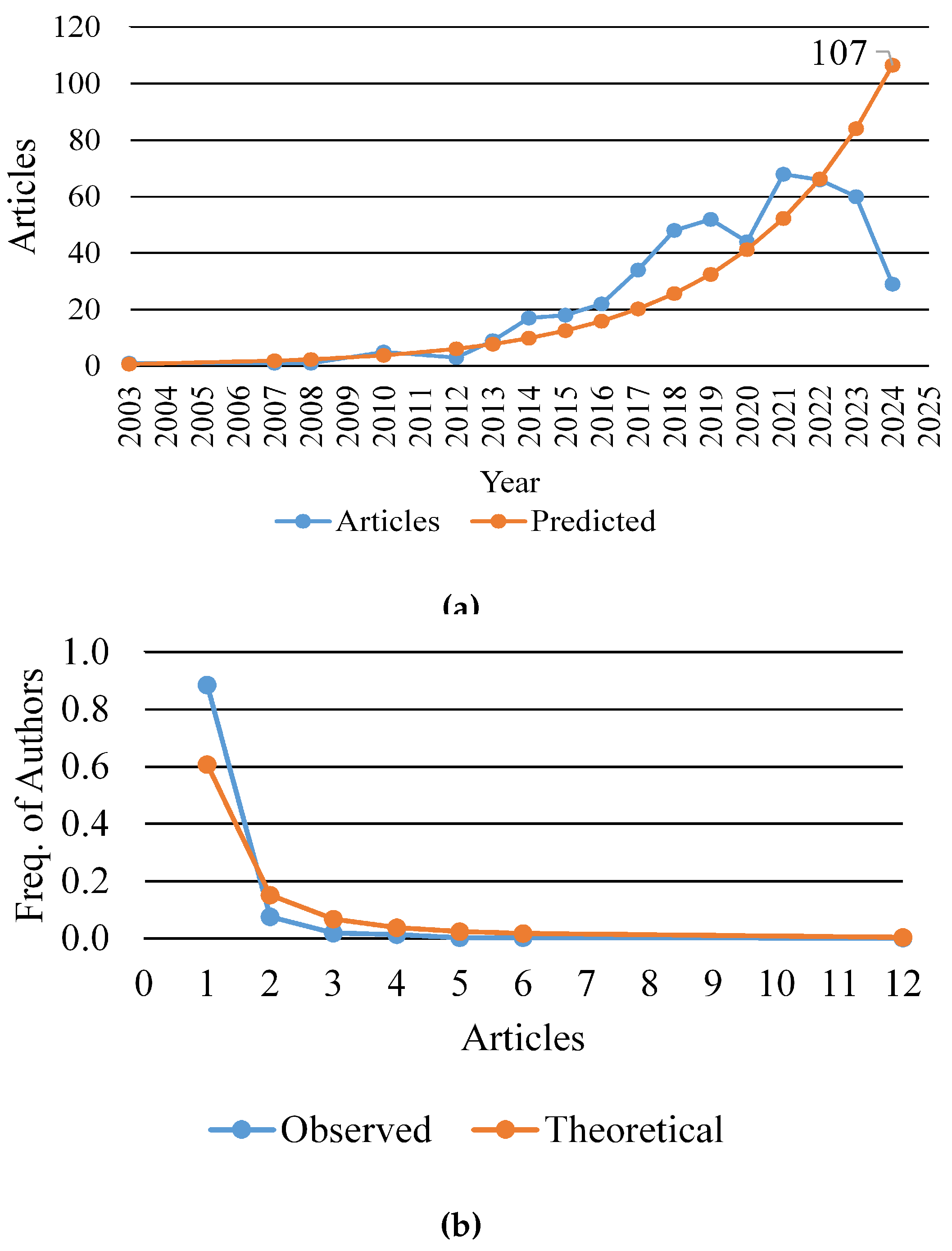 Preprints 138392 g003