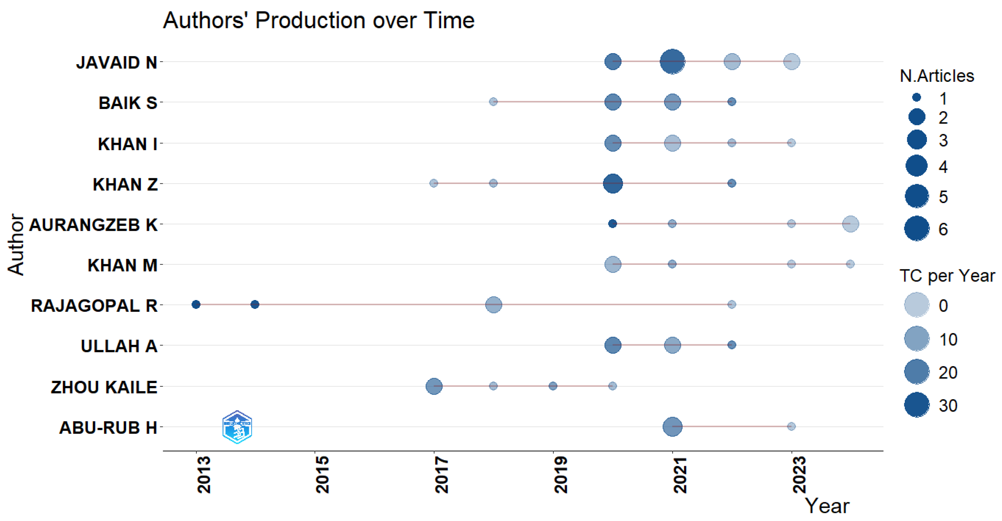 Preprints 138392 g004