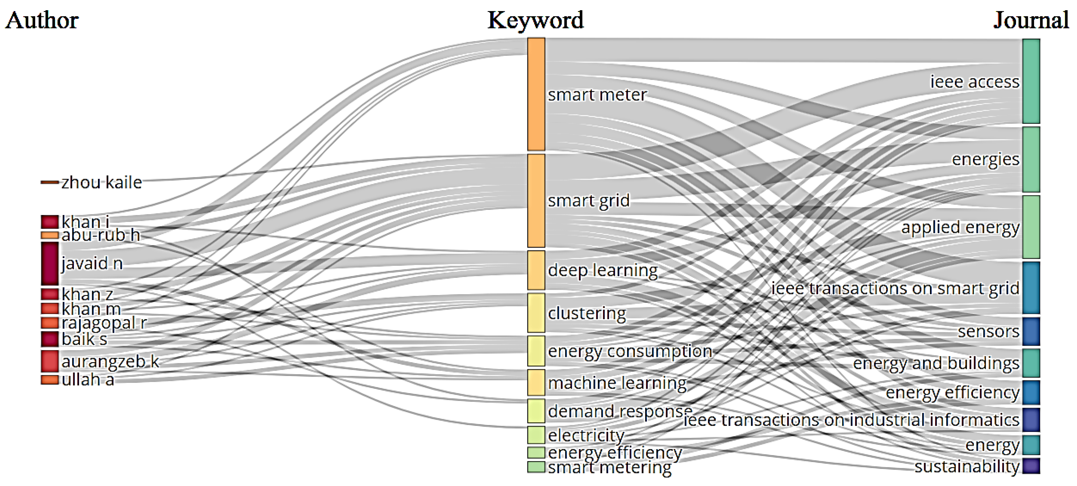 Preprints 138392 g005