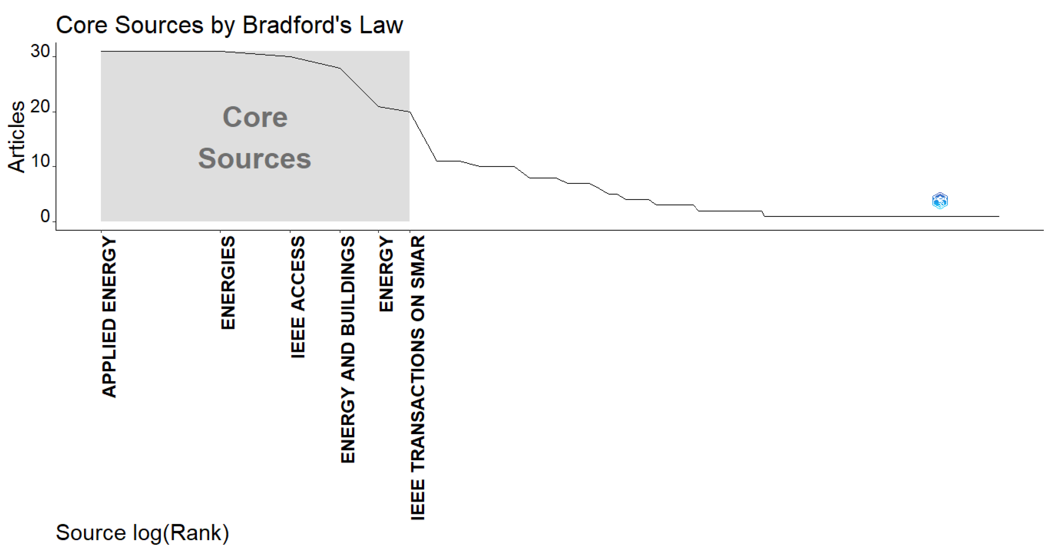 Preprints 138392 g006