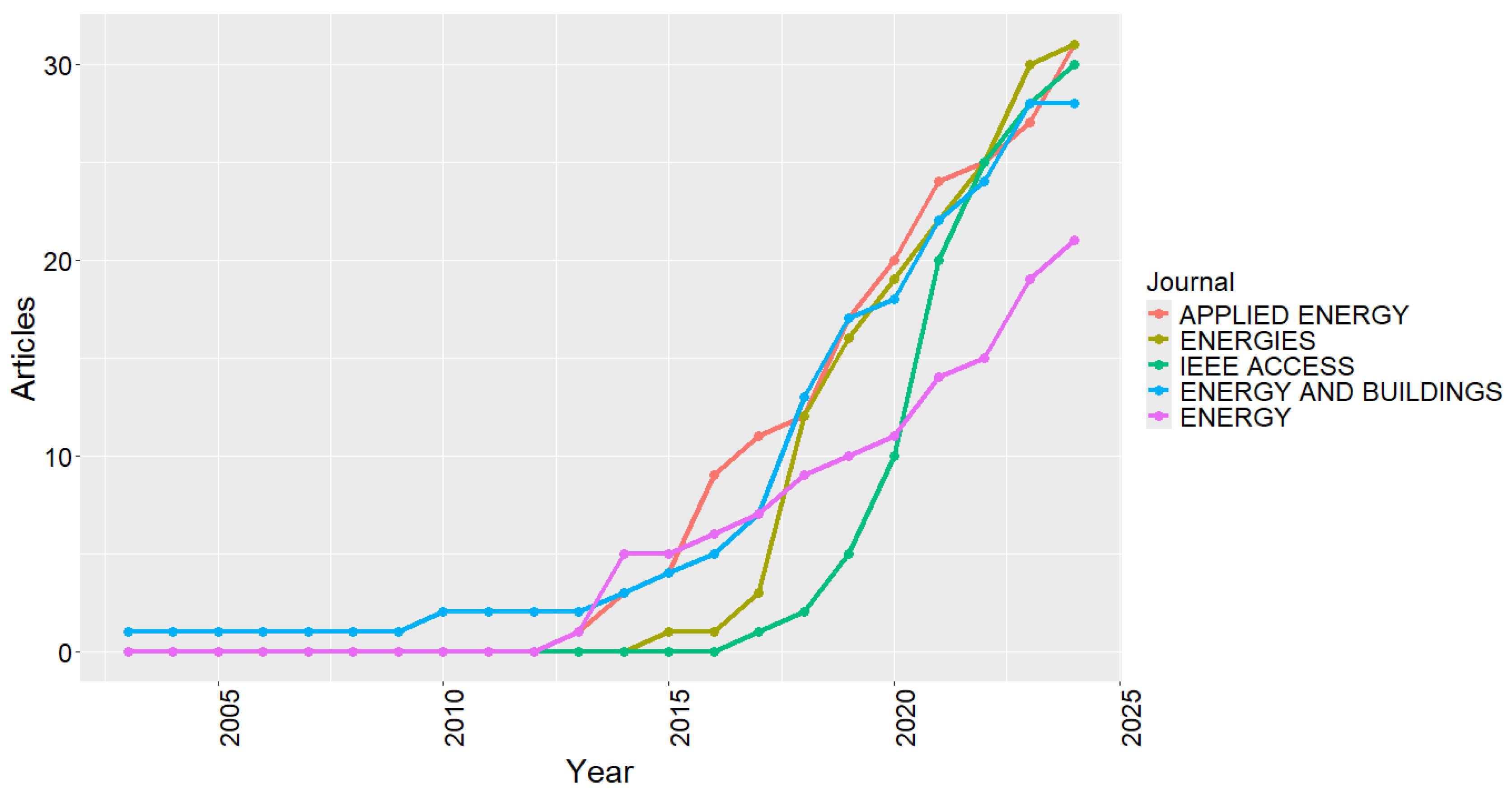 Preprints 138392 g007