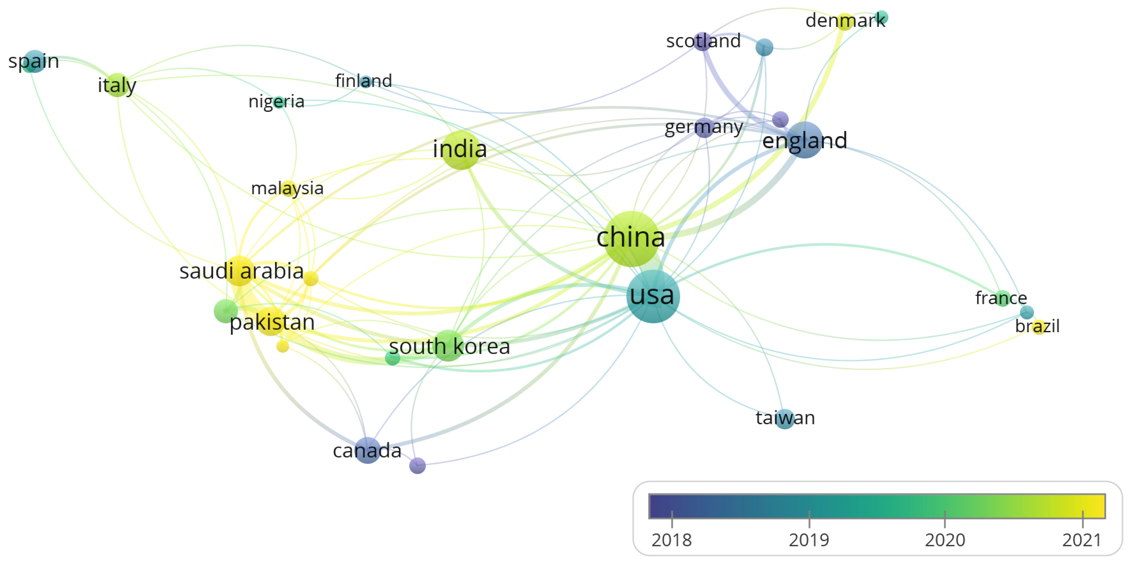Preprints 138392 g010
