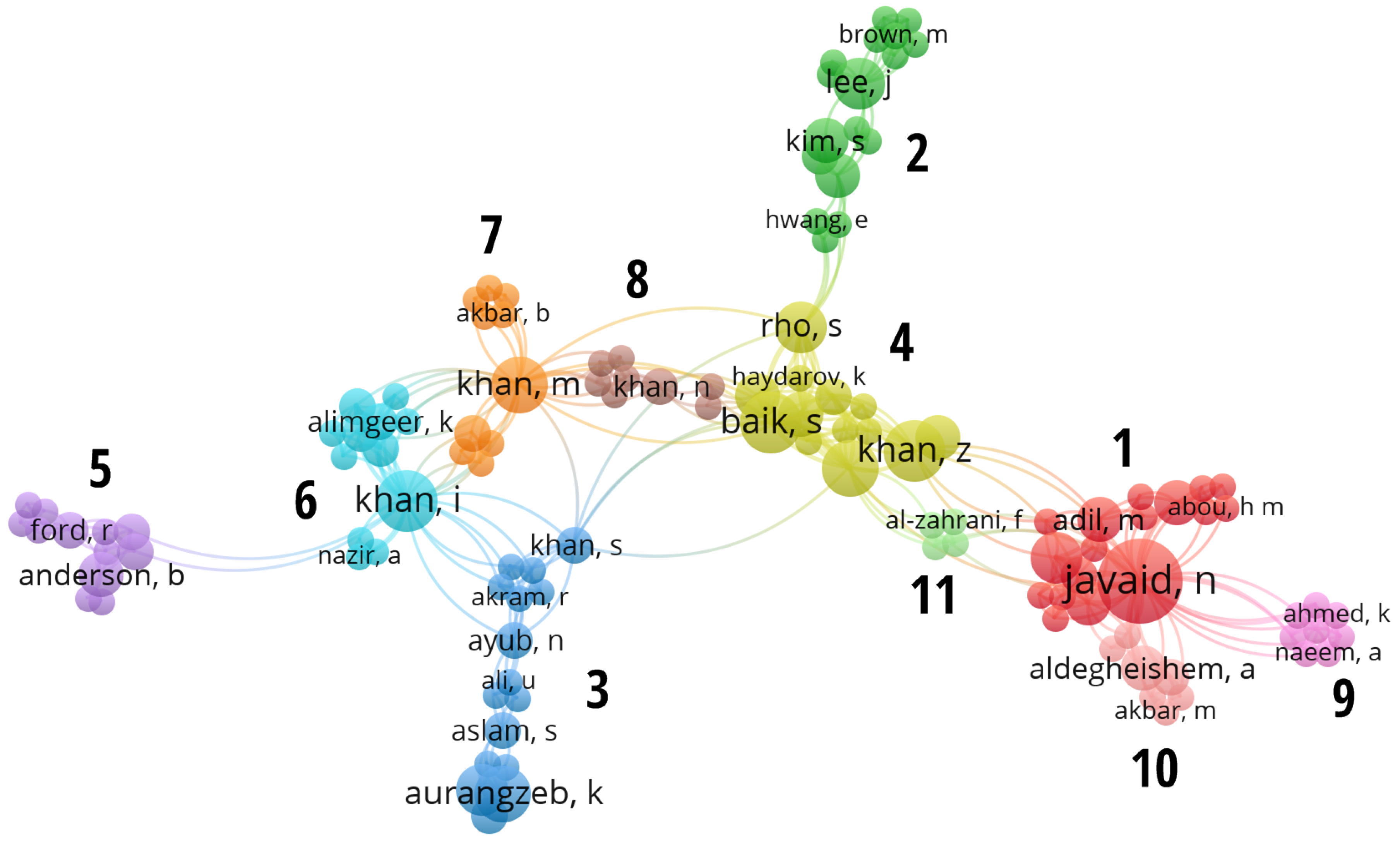Preprints 138392 g011