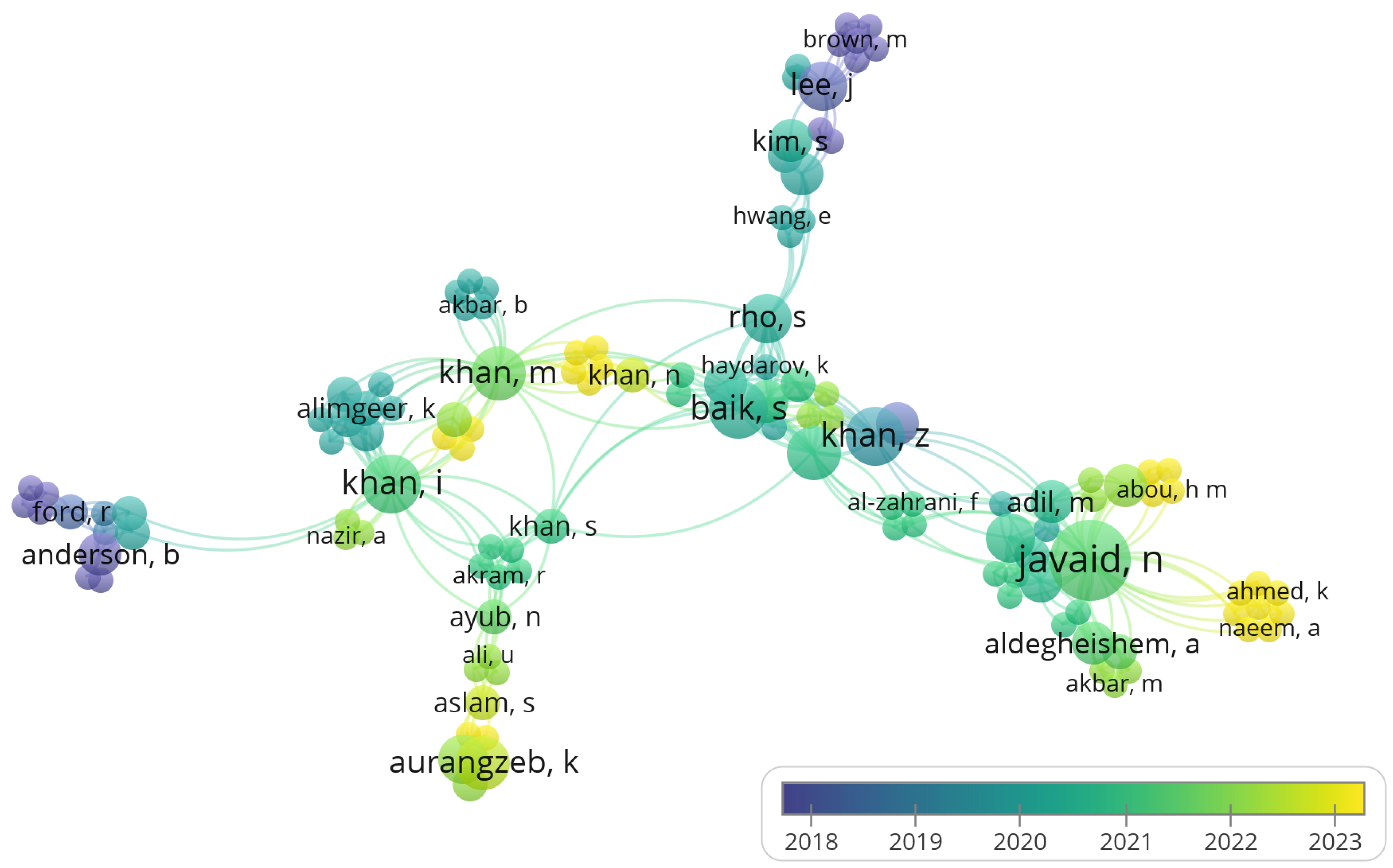 Preprints 138392 g012