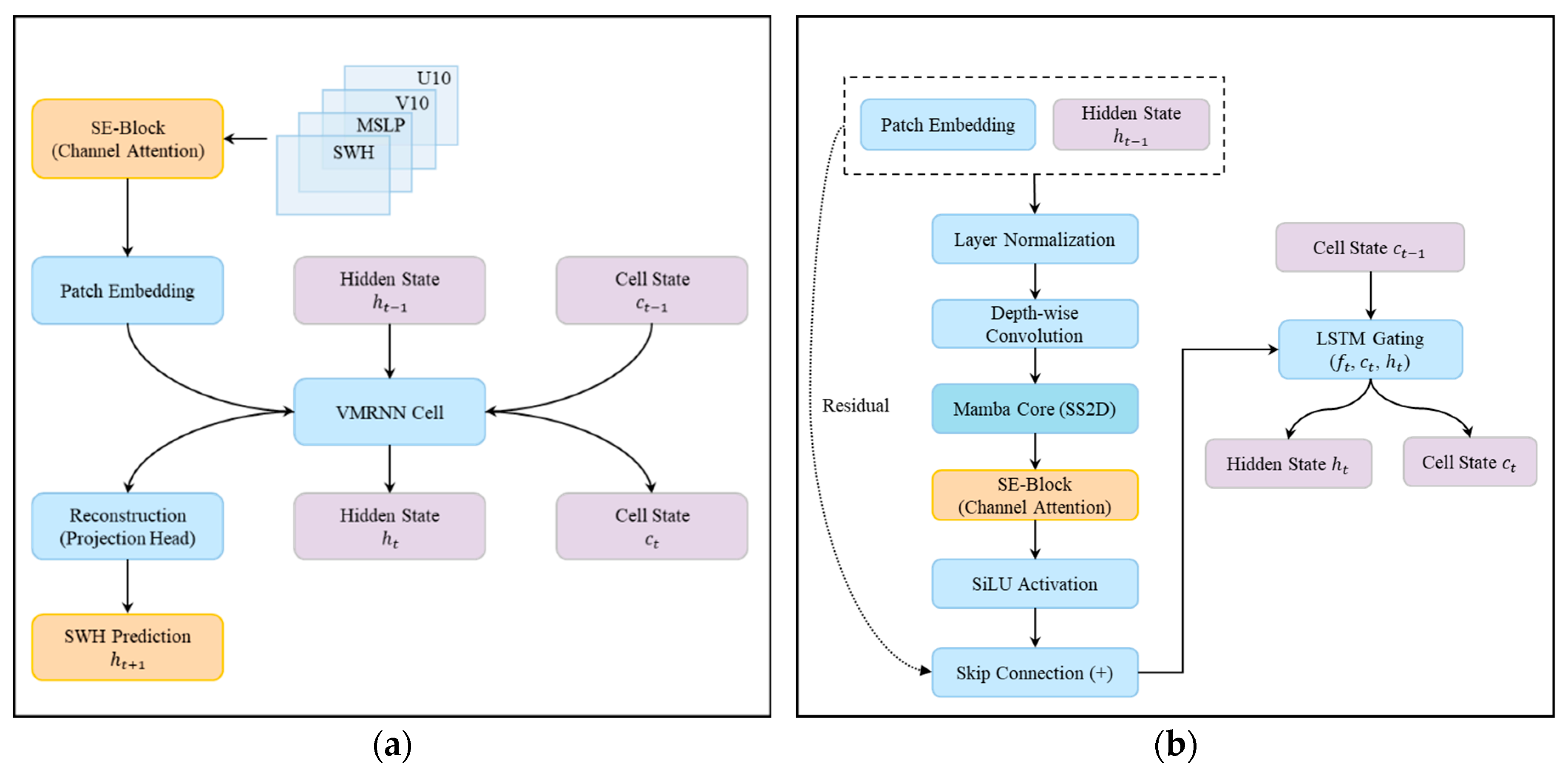 Preprints 213014 g004 Preprints 213014 g004
