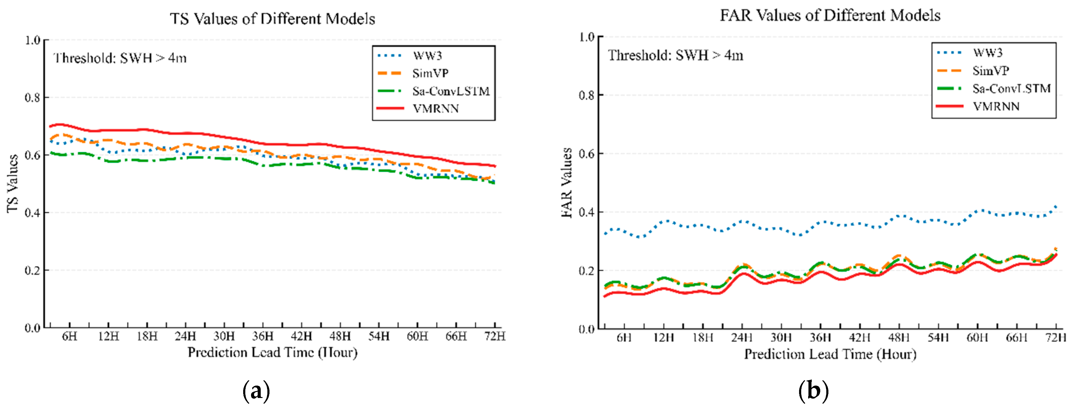 Preprints 213014 g008 Preprints 213014 g008