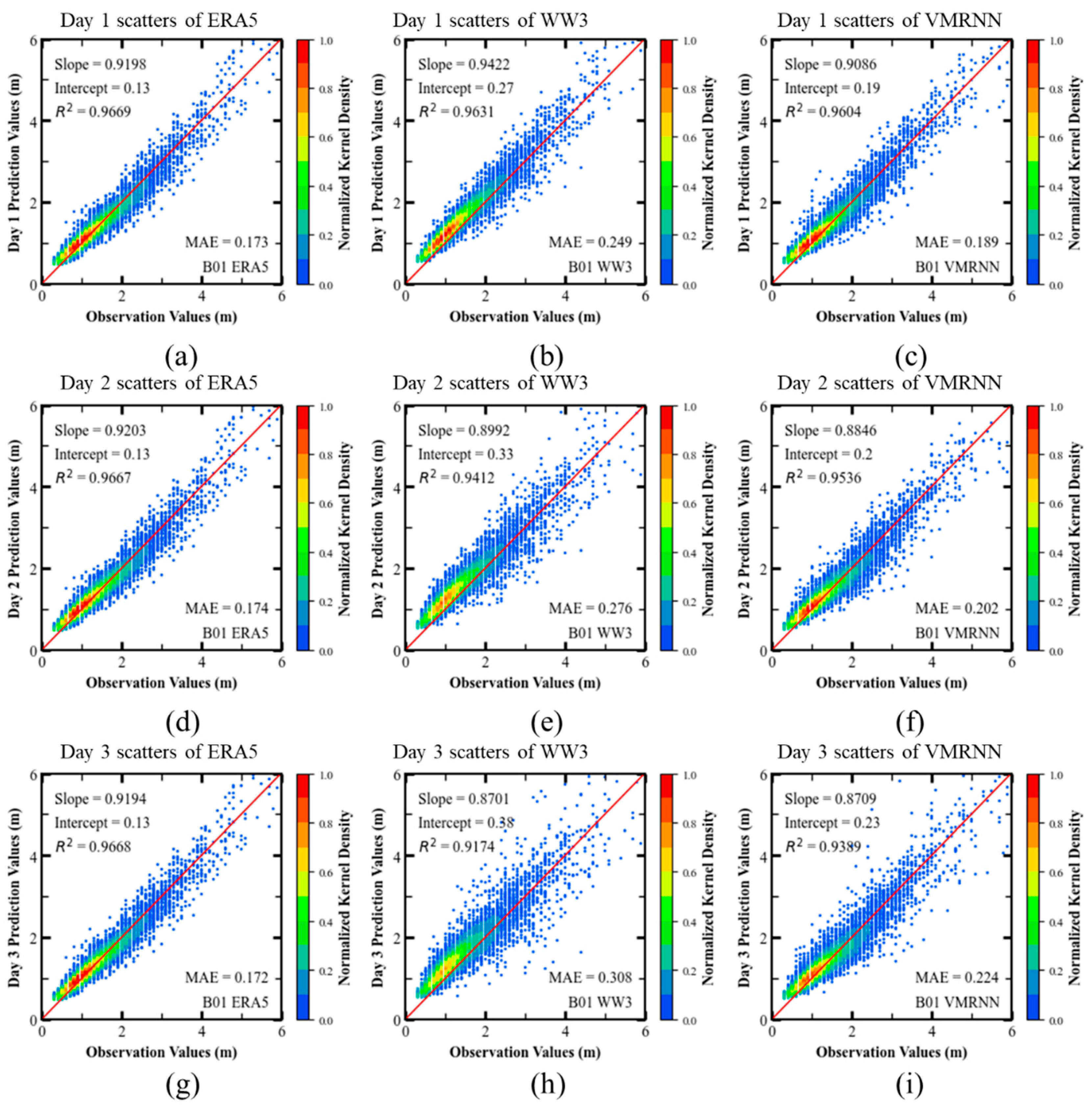 Preprints 213014 g009 Preprints 213014 g009