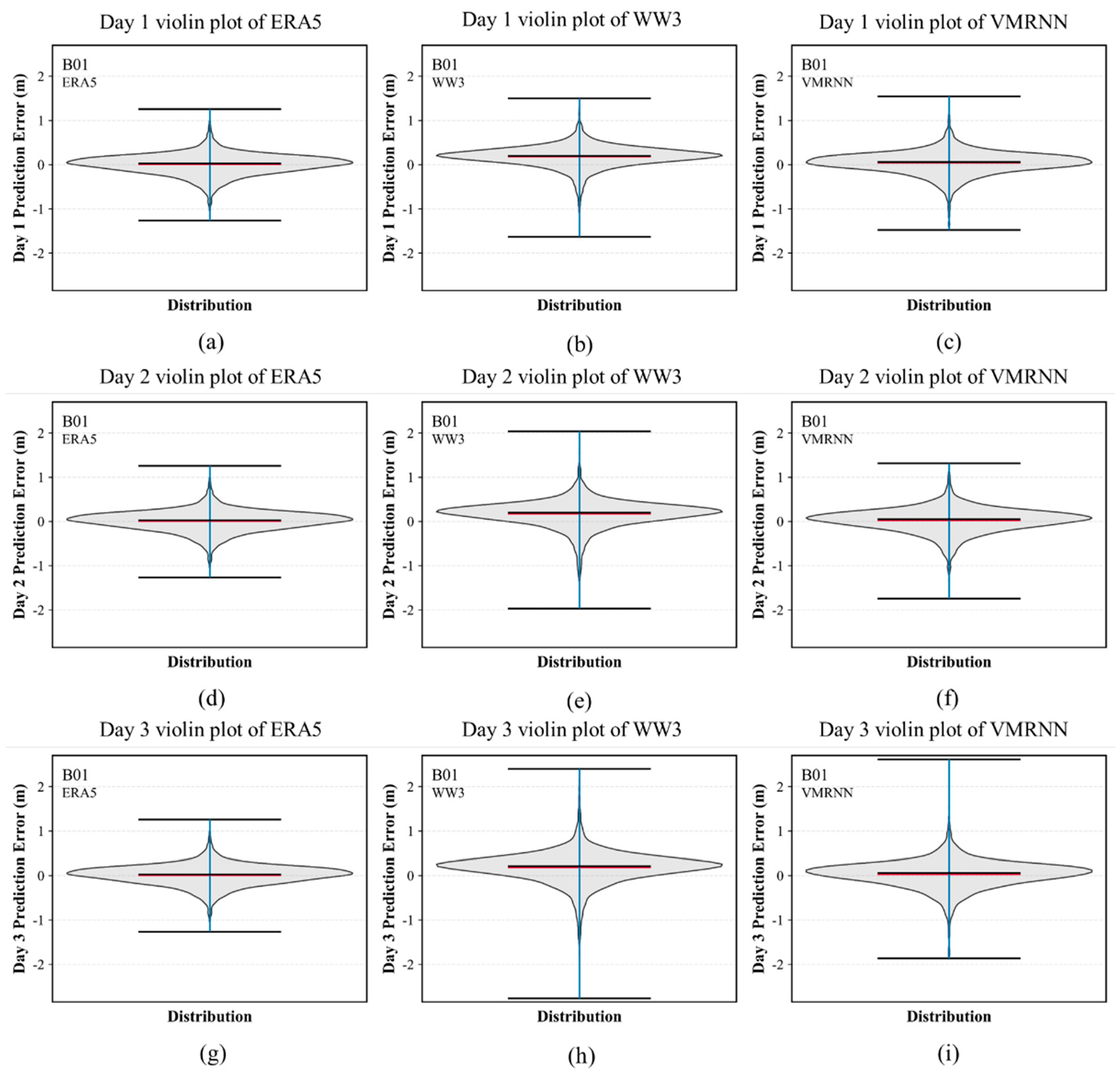 Preprints 213014 g010 Preprints 213014 g010