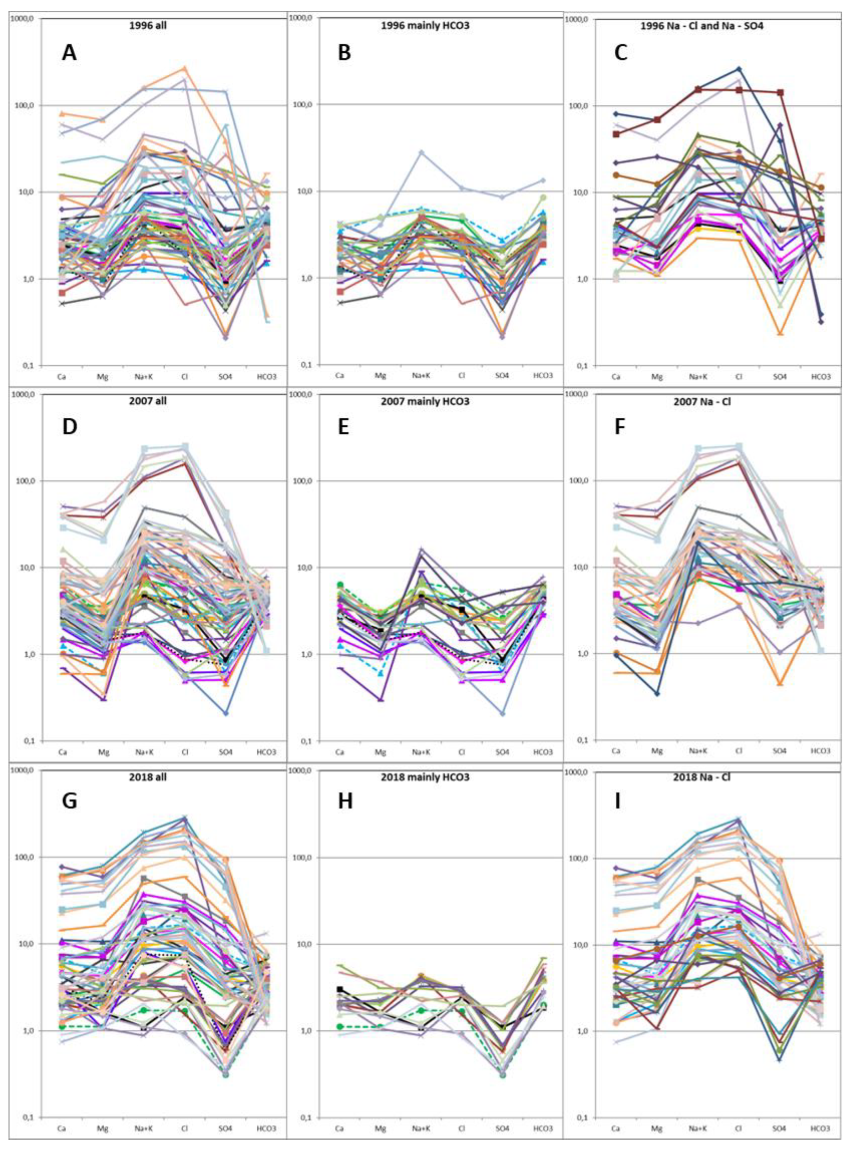 Preprints 142611 g003