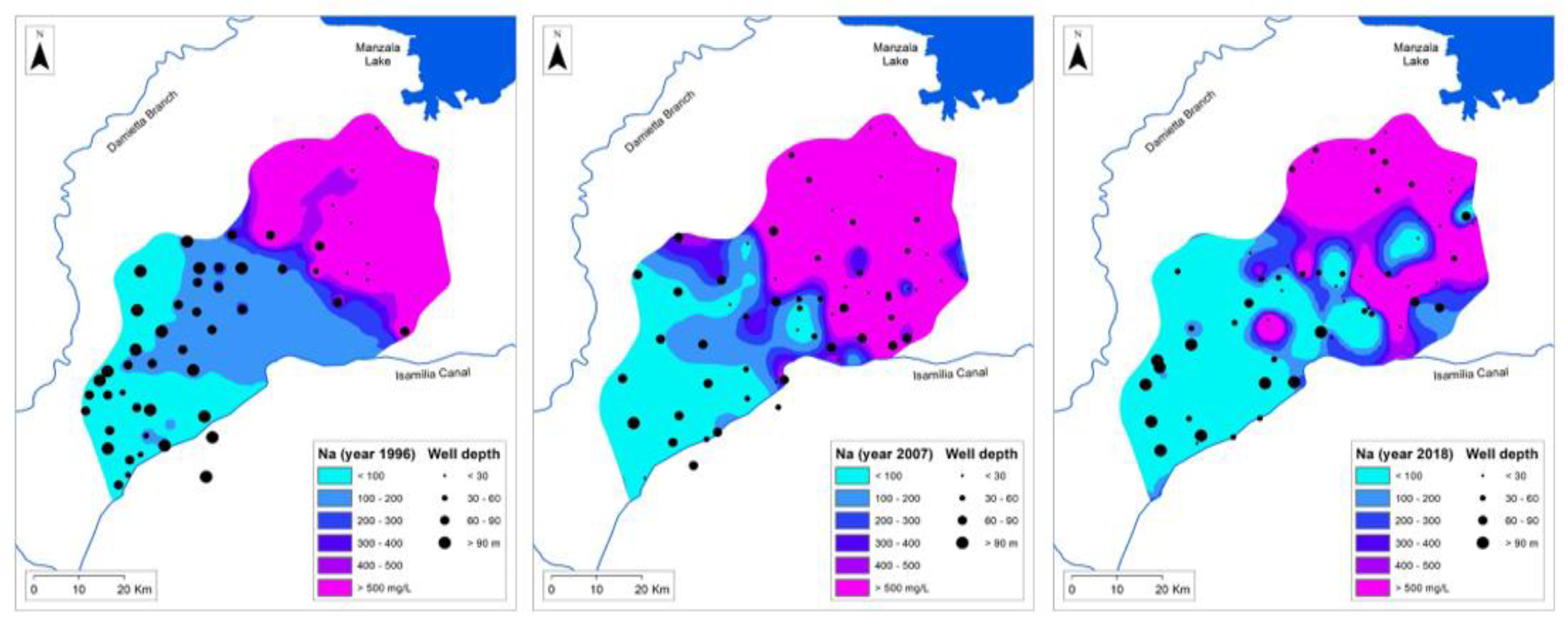 Preprints 142611 g007