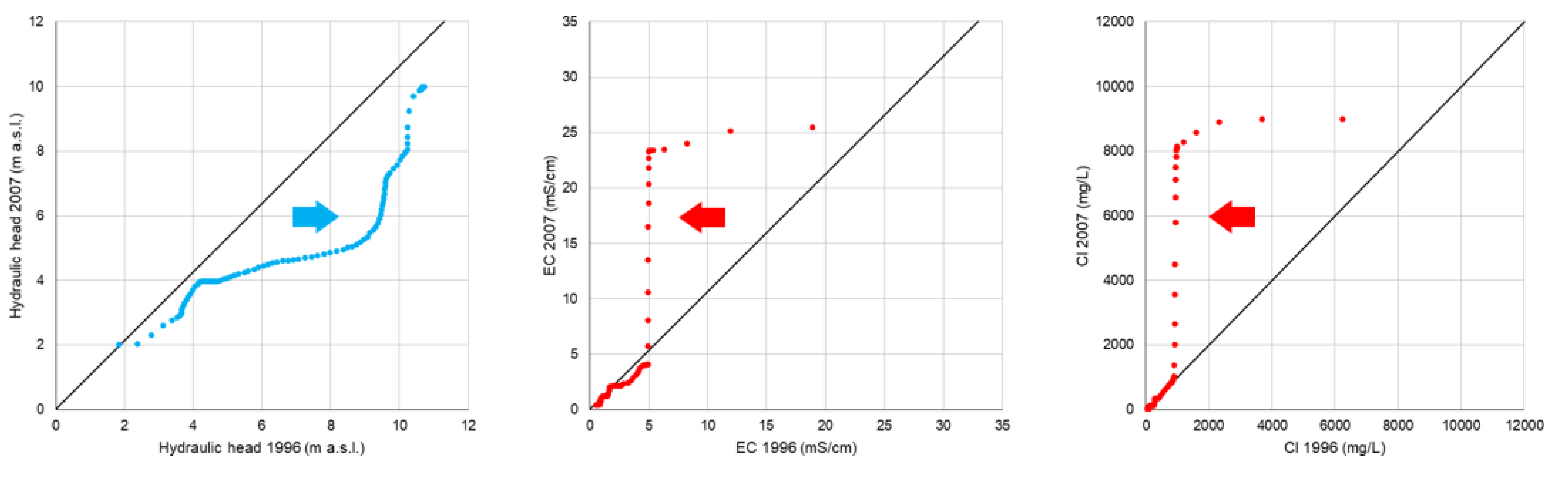Preprints 142611 g009a