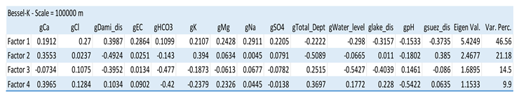 Preprints 142611 i001