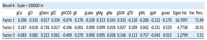 Preprints 142611 i003