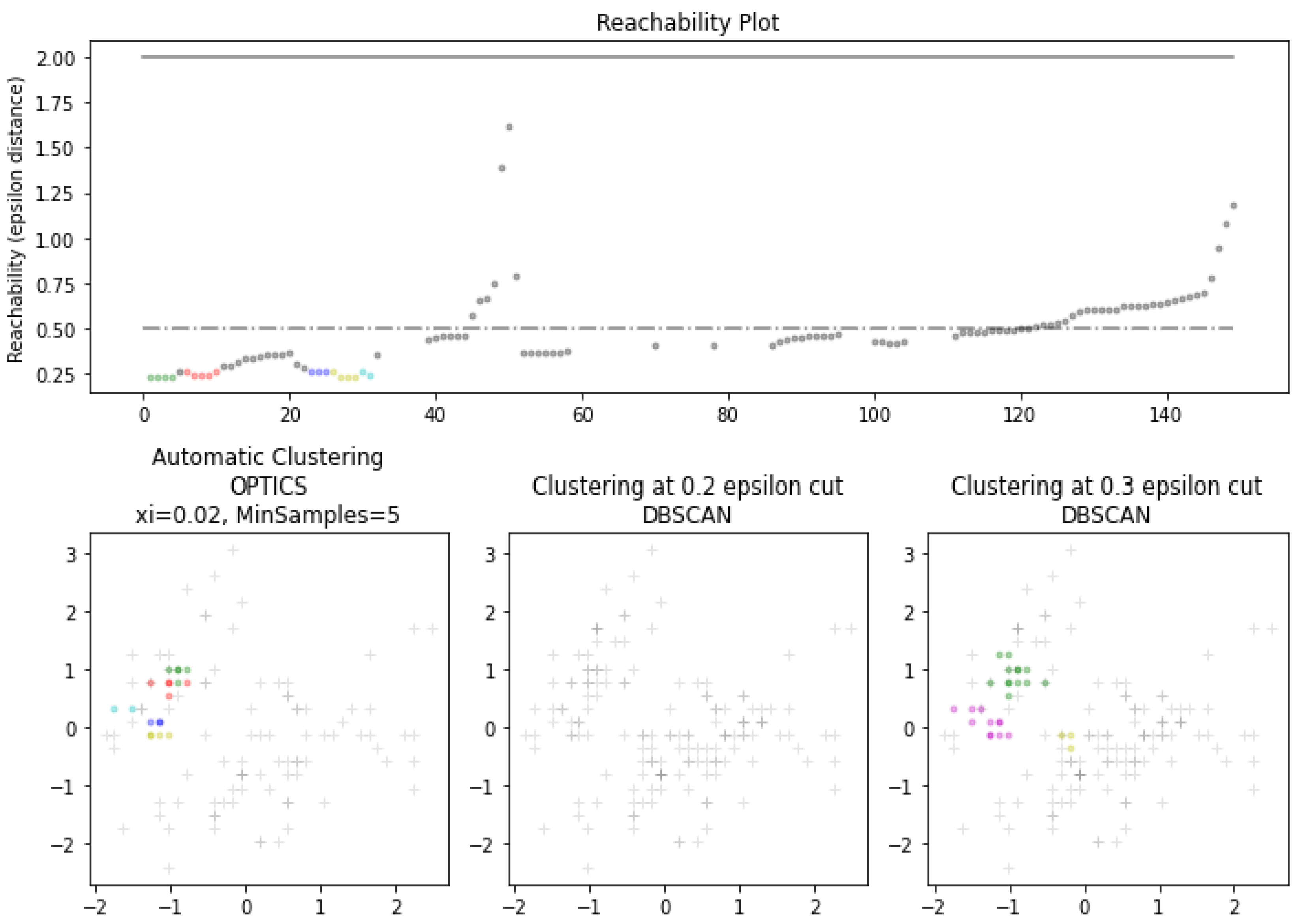 Preprints 88123 g002a