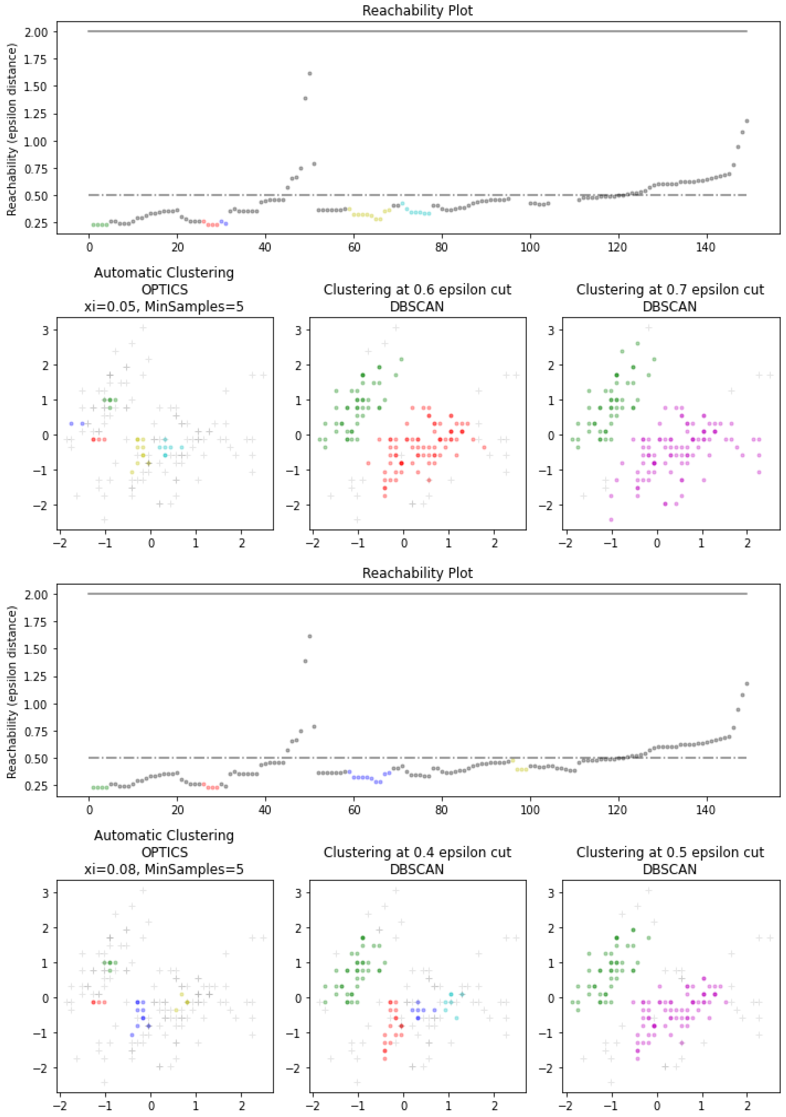 Preprints 88123 g002b