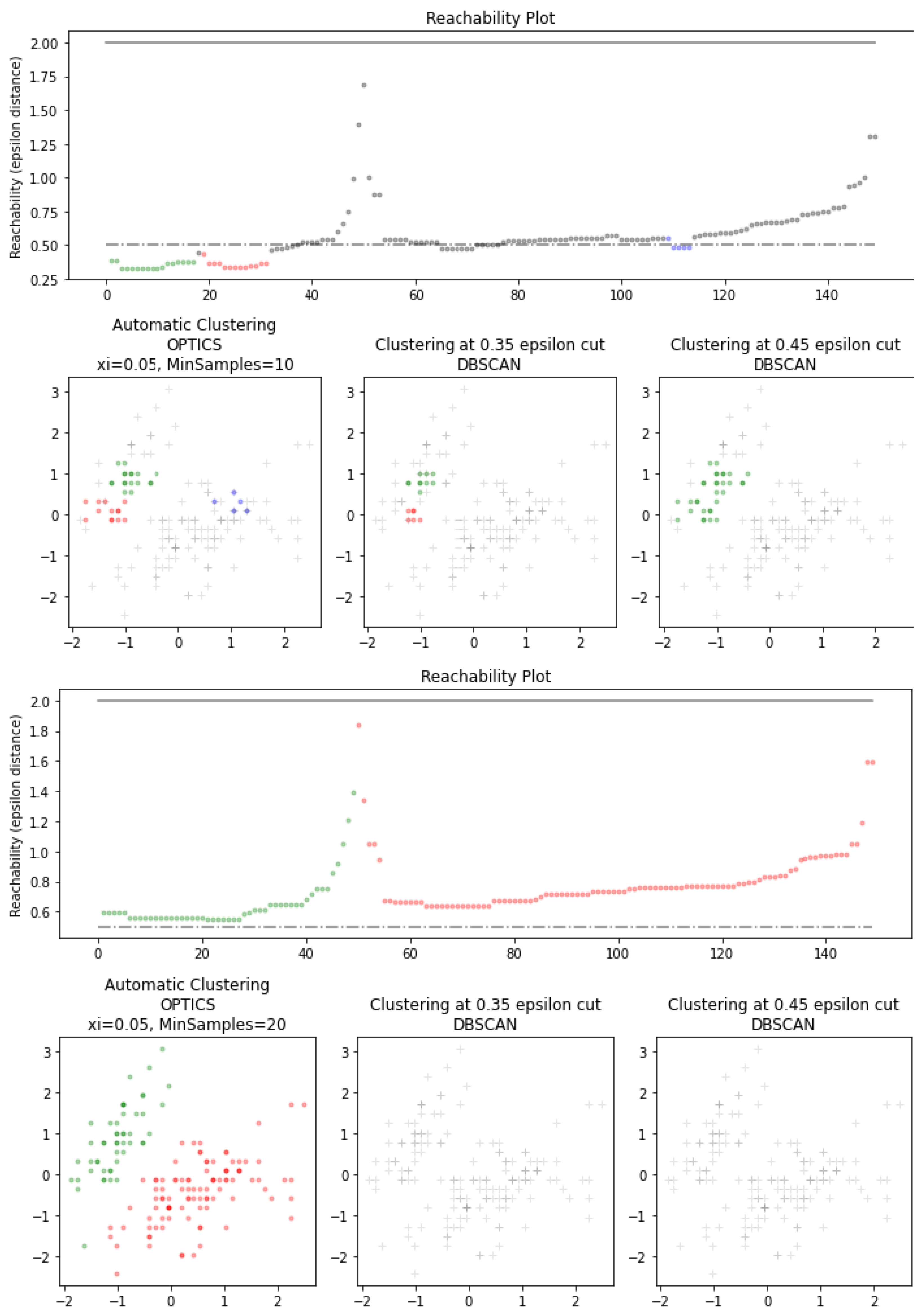 Preprints 88123 g002c