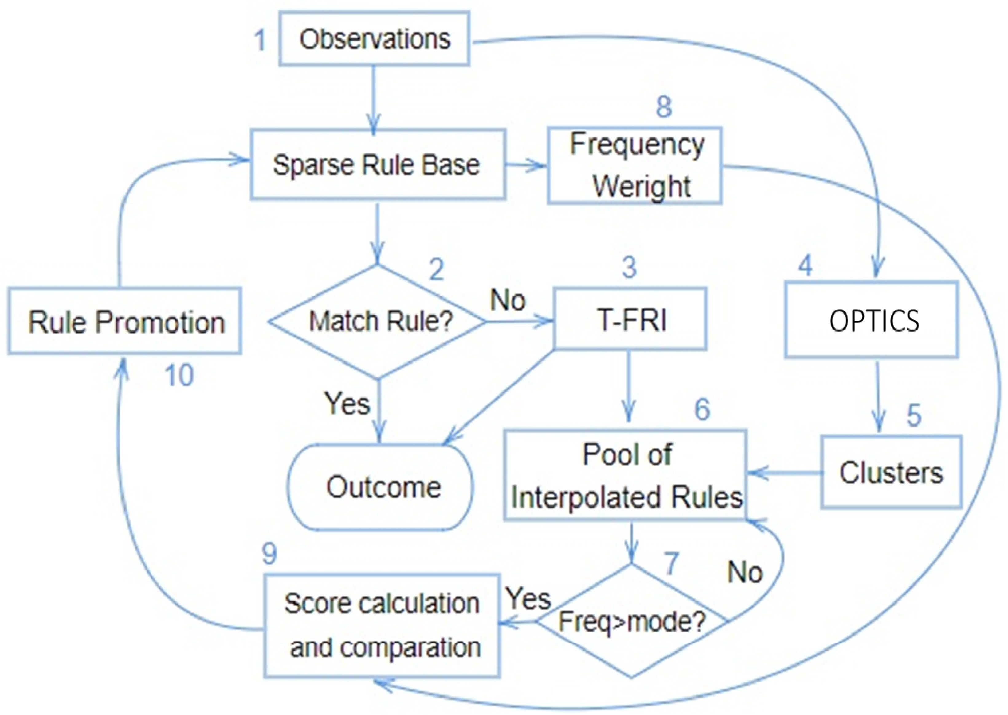 Preprints 88123 g003