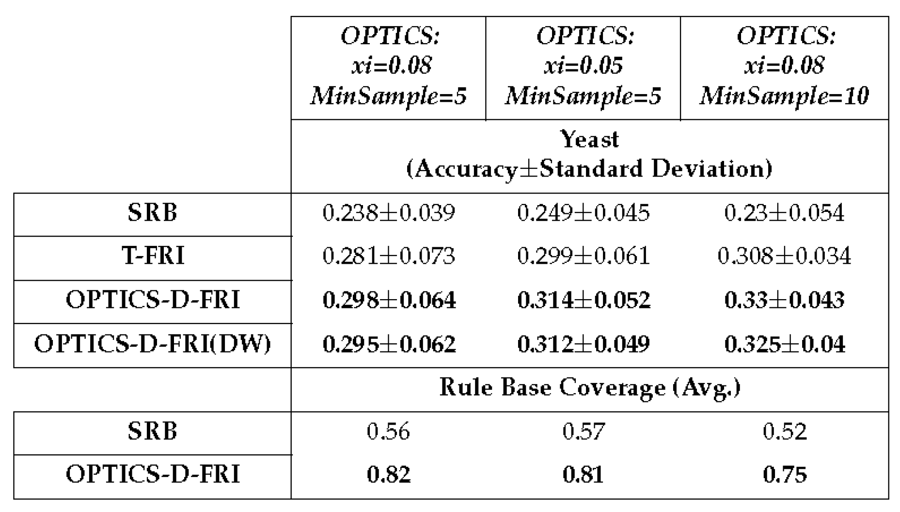 Preprints 88123 i004