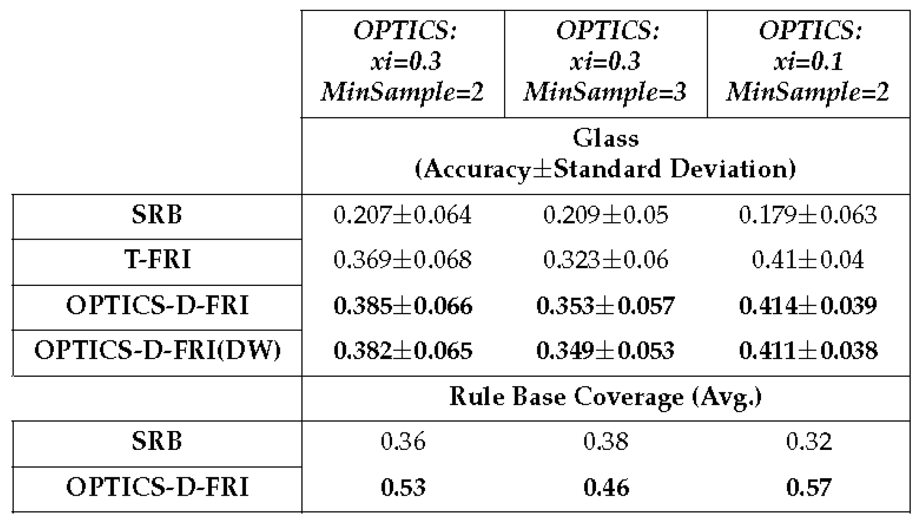 Preprints 88123 i006