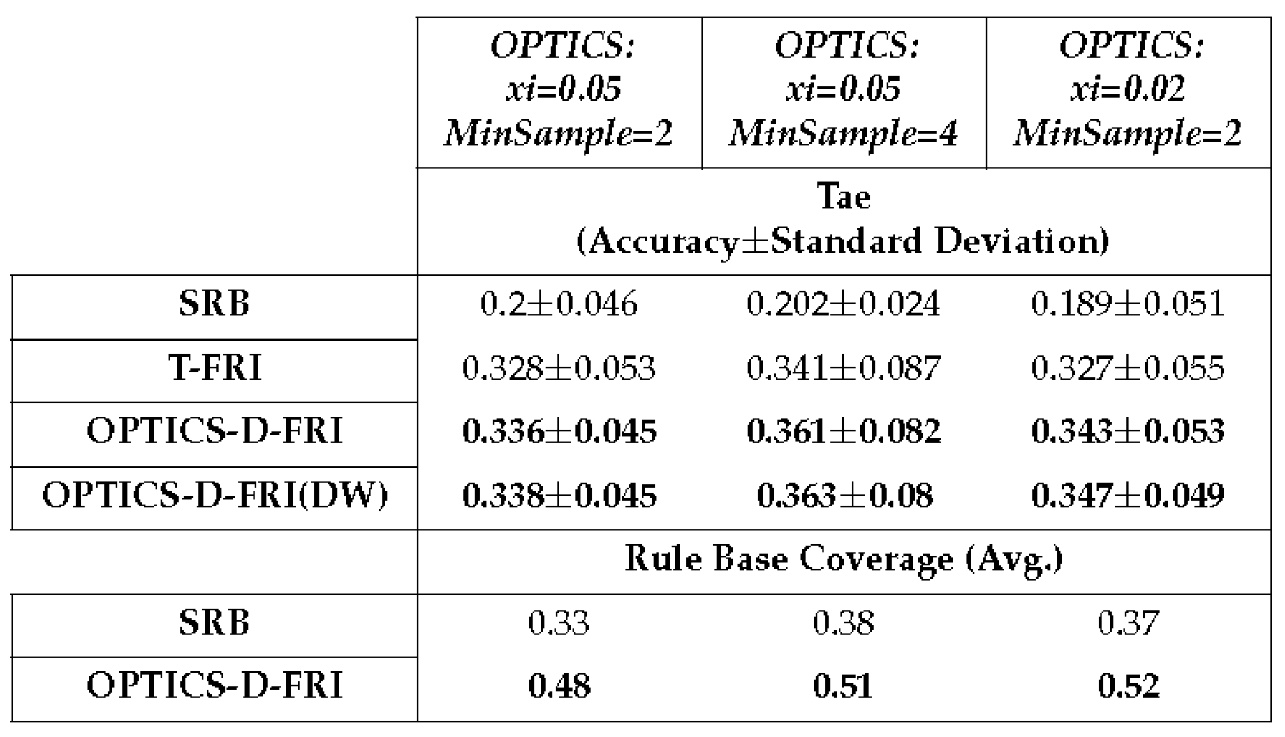 Preprints 88123 i007