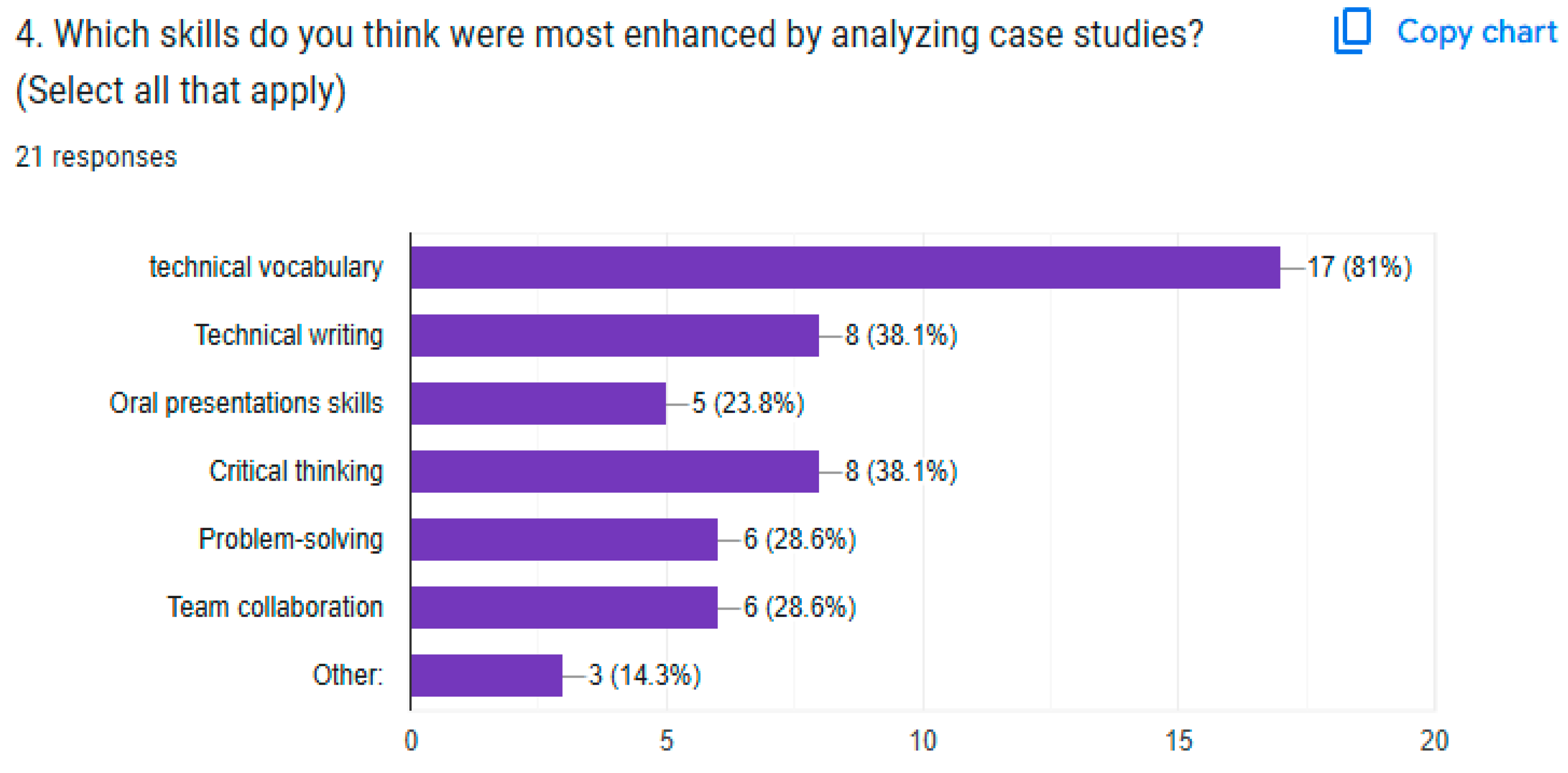 Preprints 146451 i003