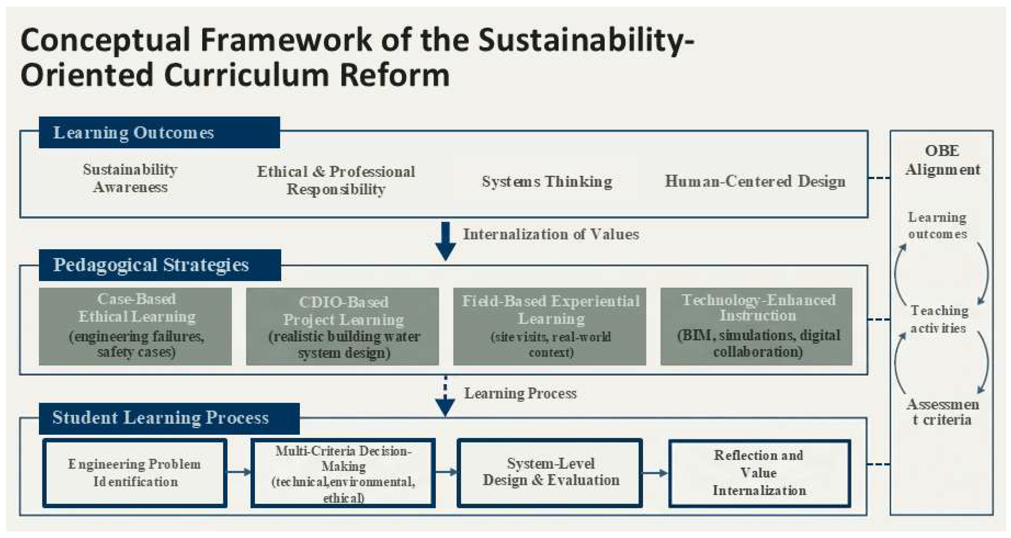 Preprints 195557 g001