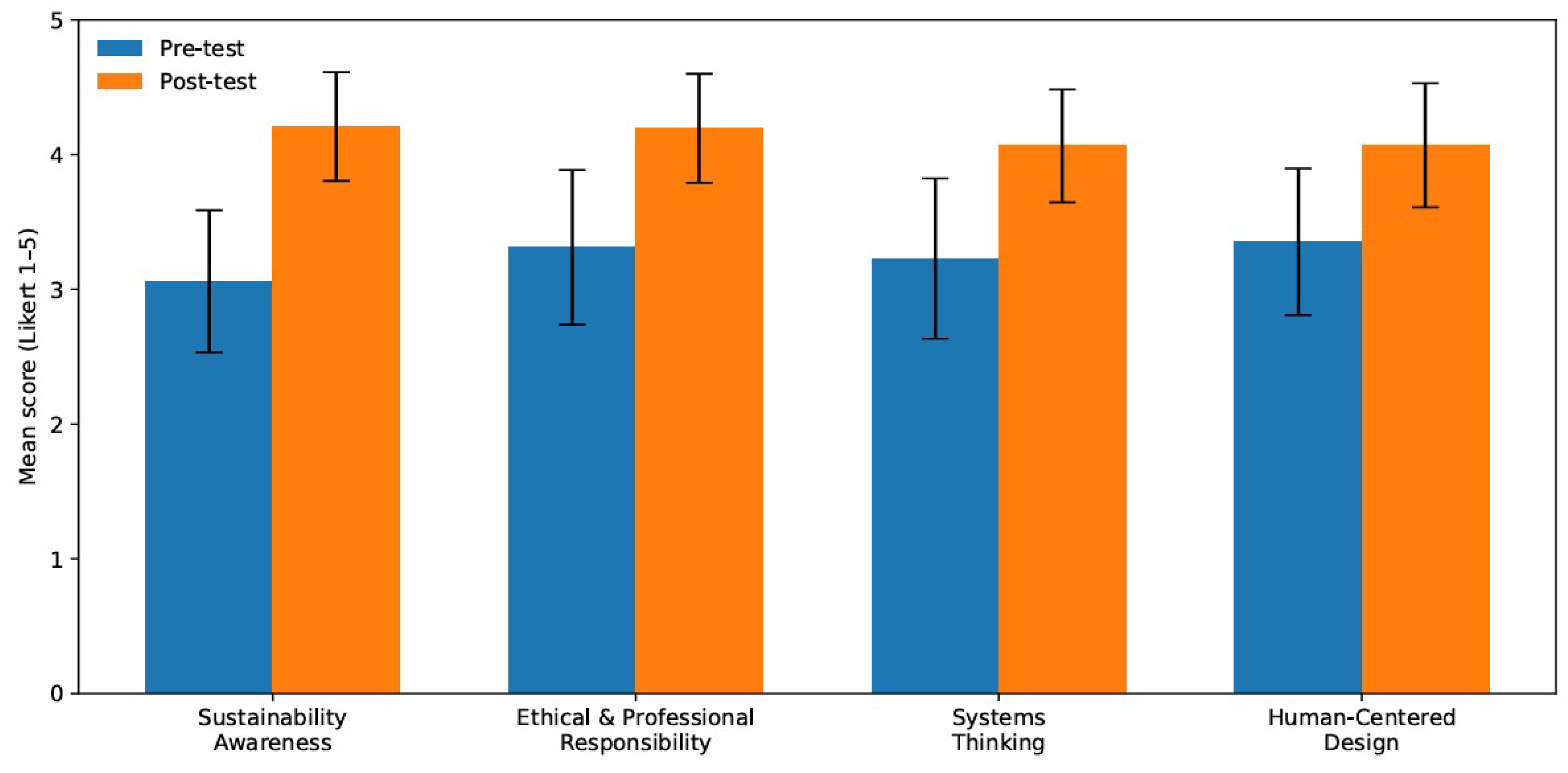 Preprints 195557 g003