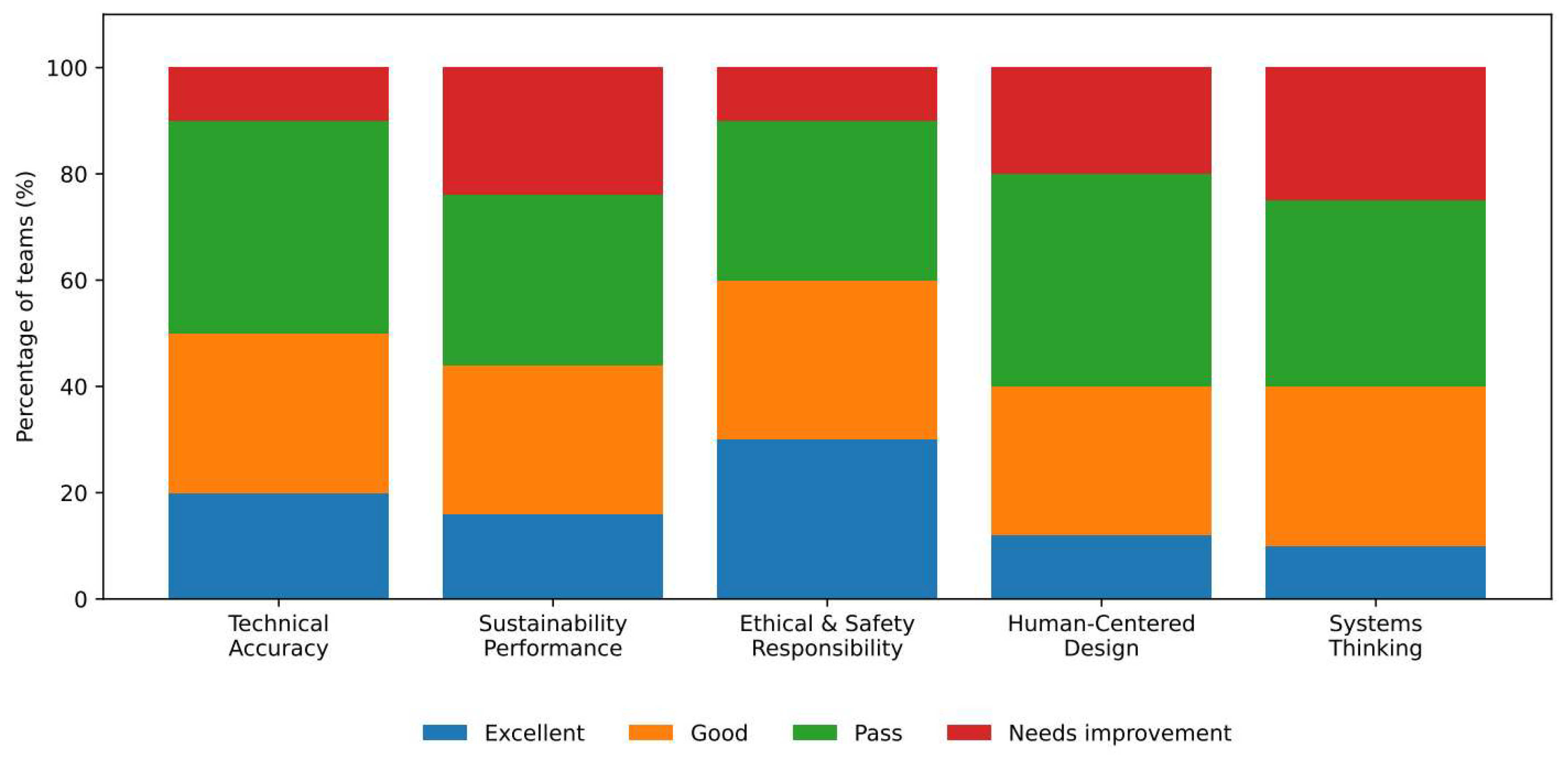 Preprints 195557 g004