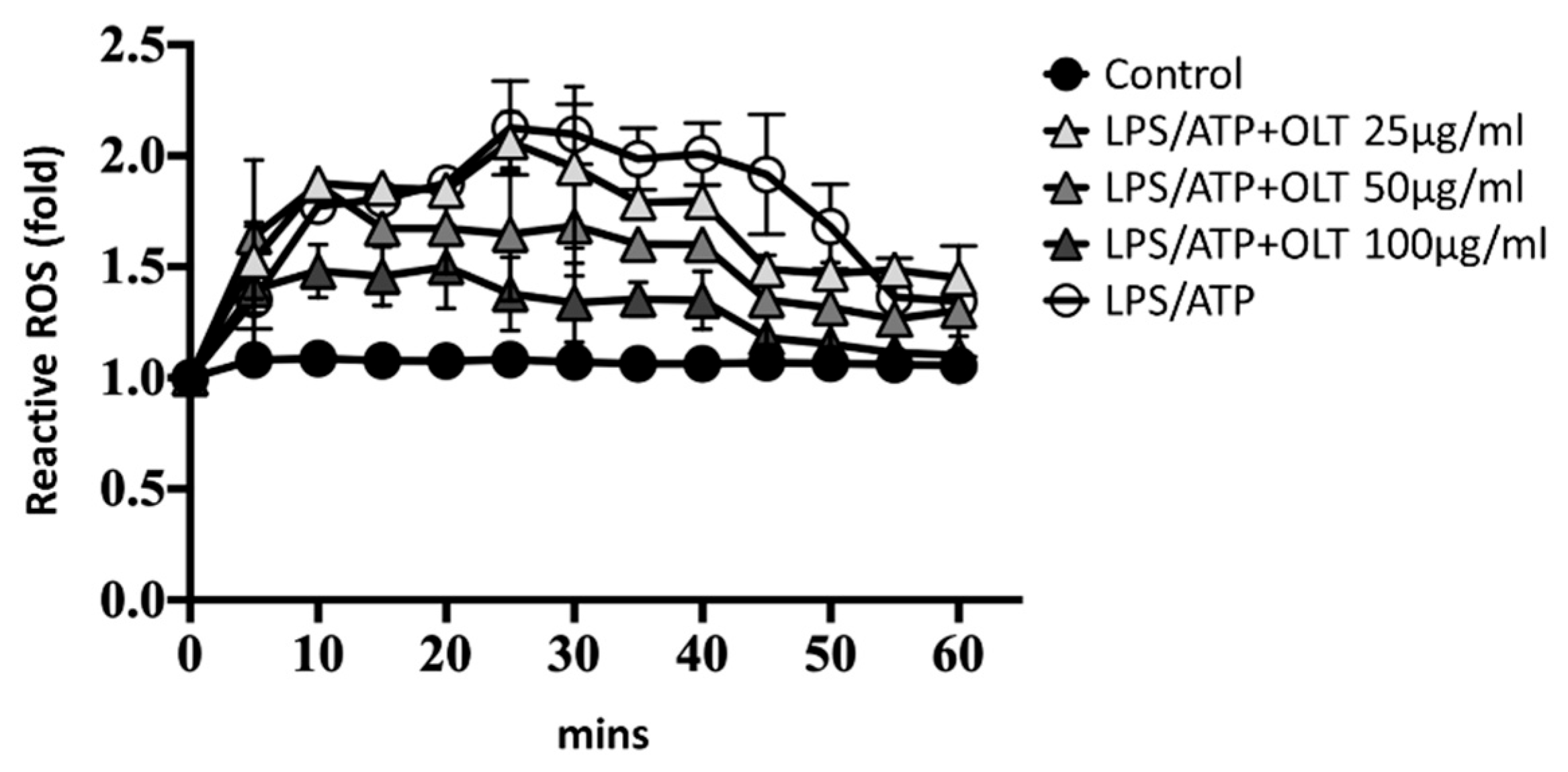 Preprints 165092 g004