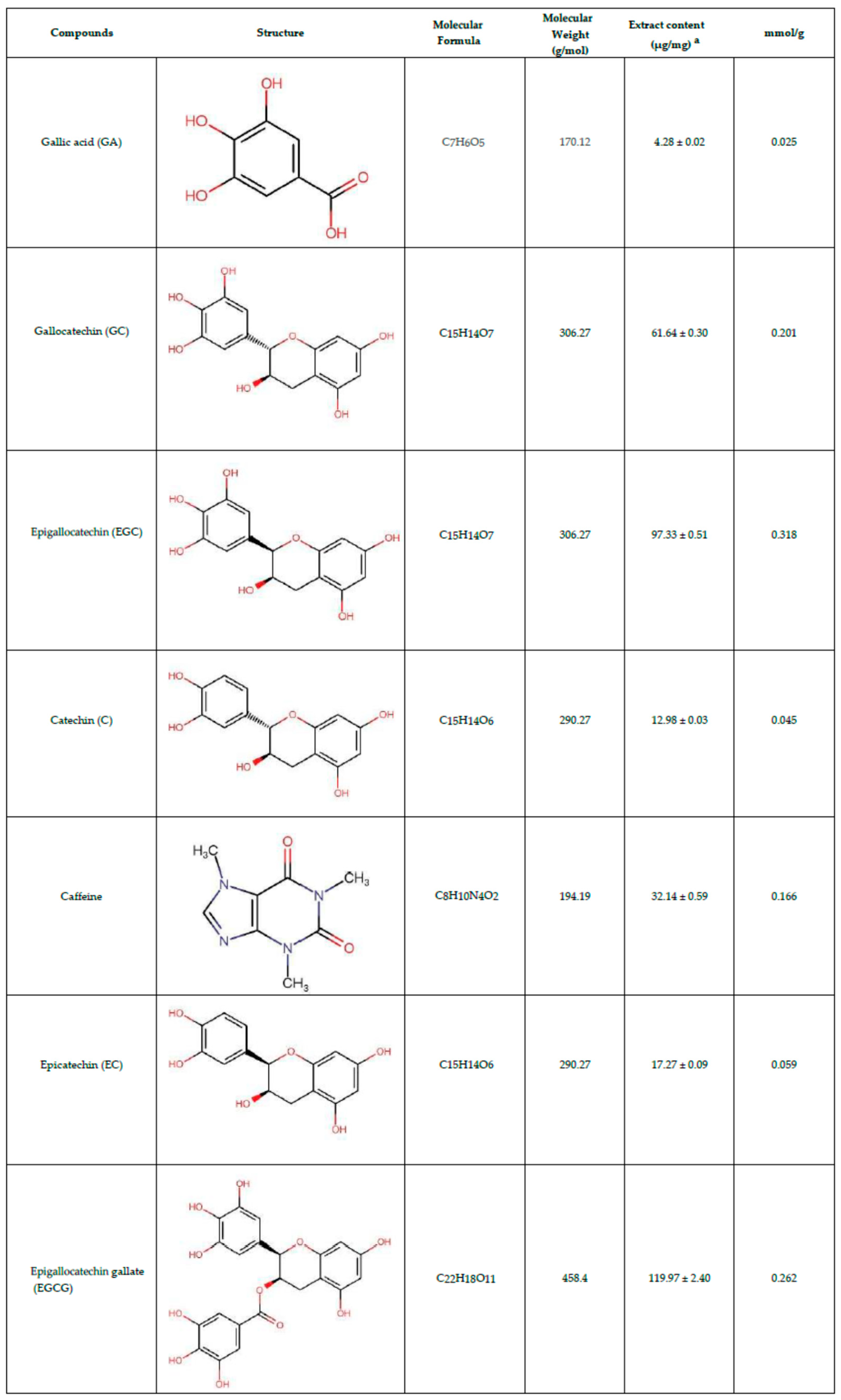 Preprints 165092 i001