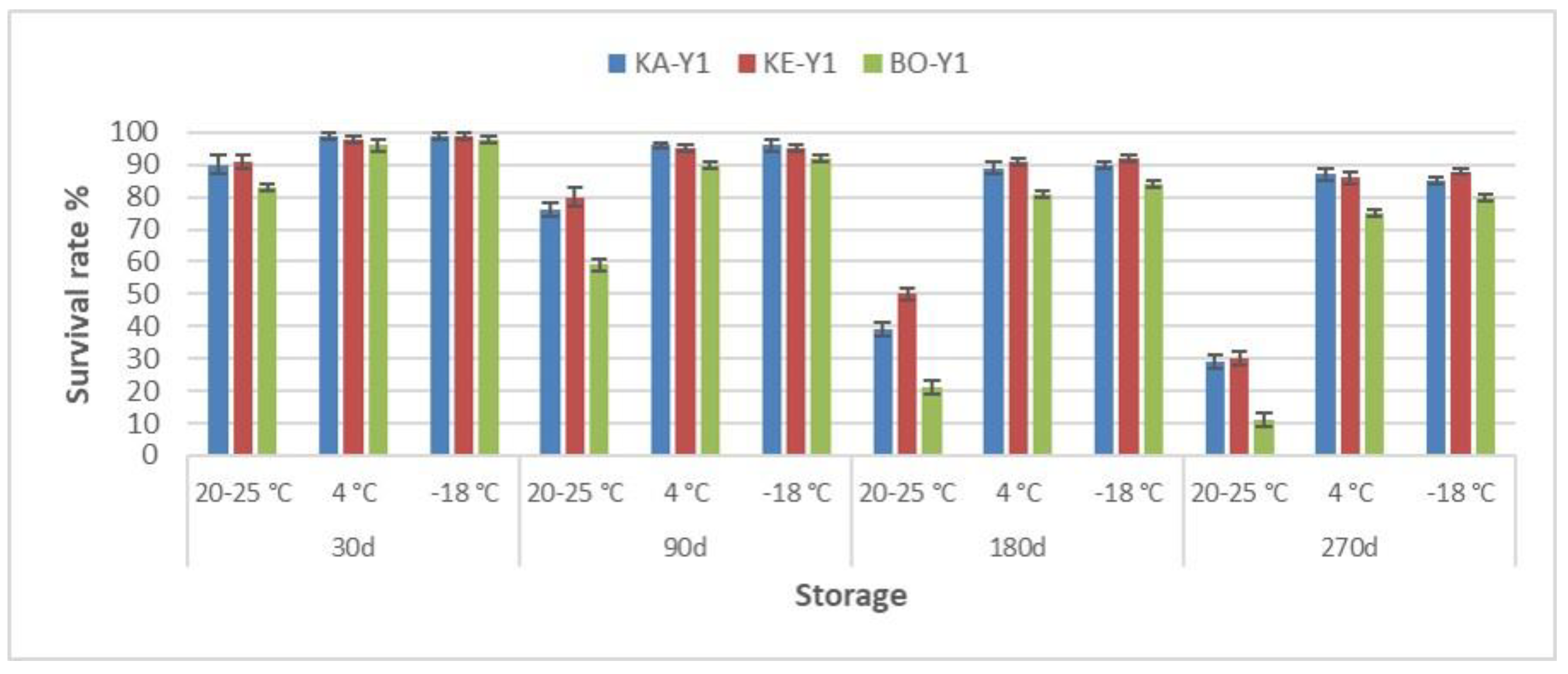 Preprints 174055 g001
