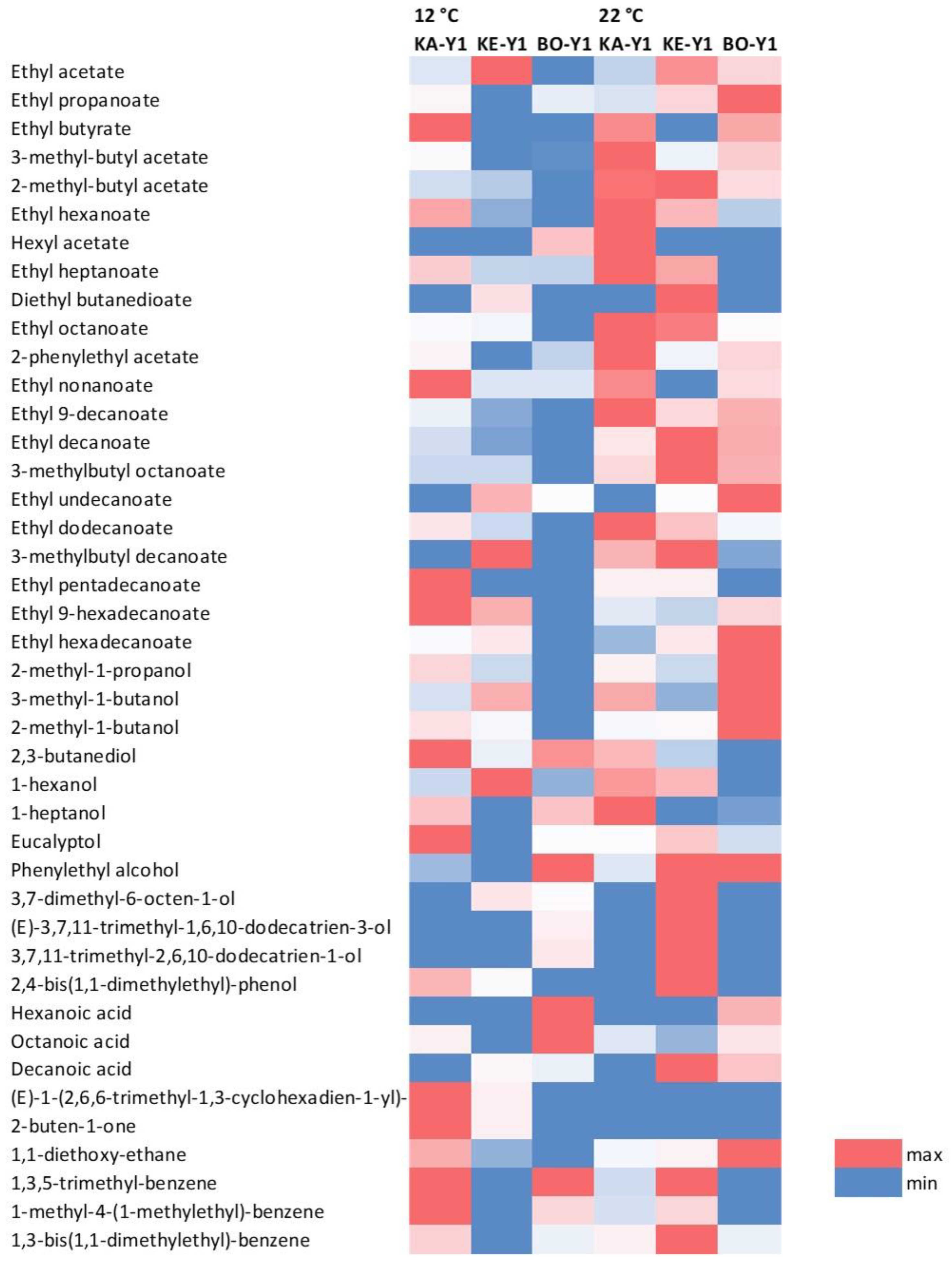 Preprints 174055 g002