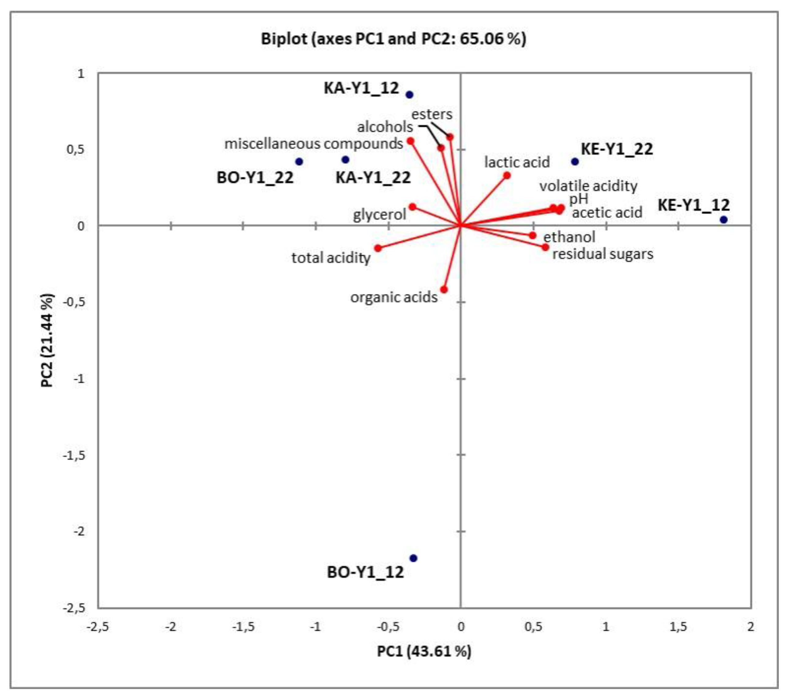 Preprints 174055 g003