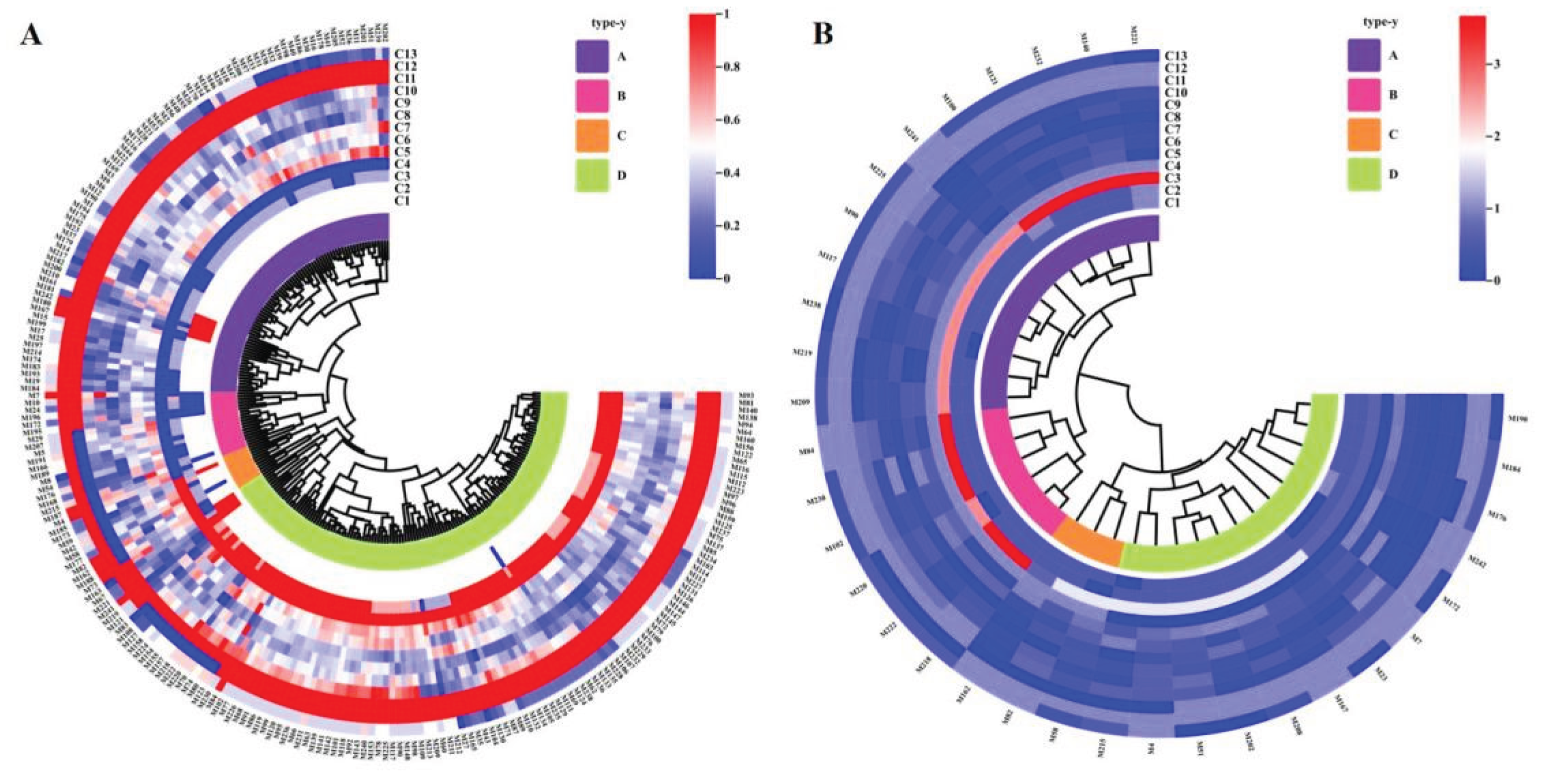 Preprints 177735 g001