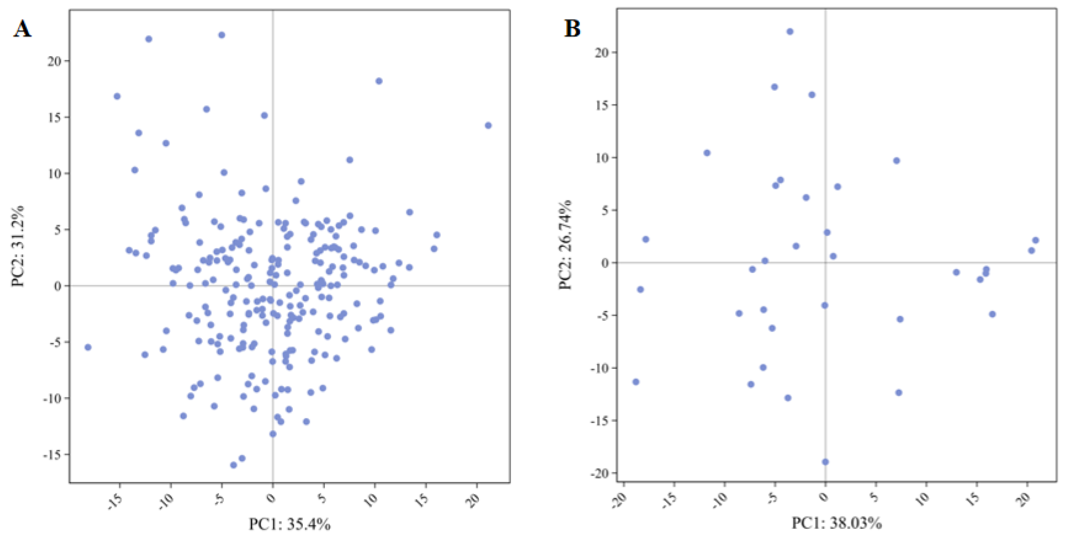 Preprints 177735 g002