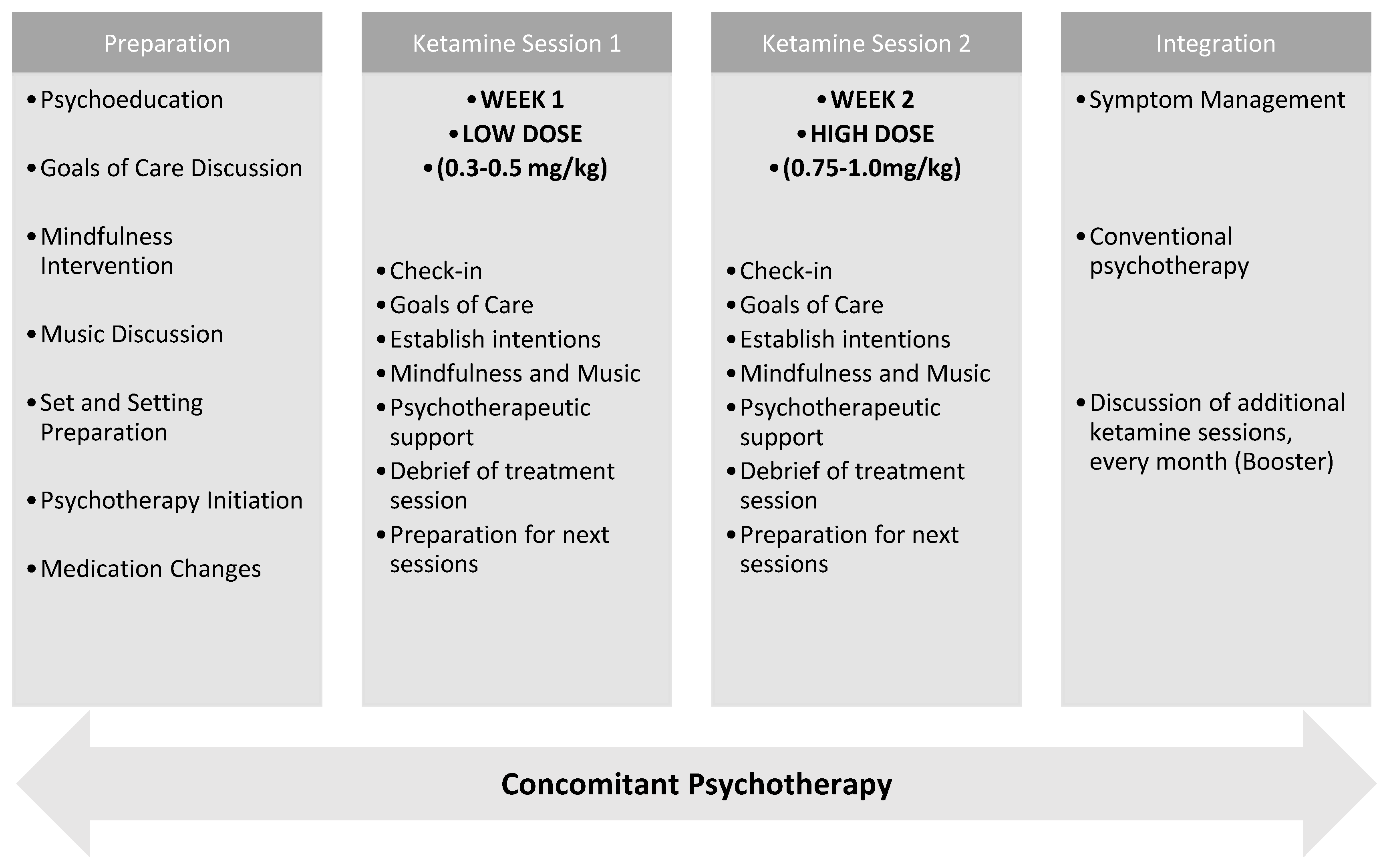 Preprints 174310 g001
