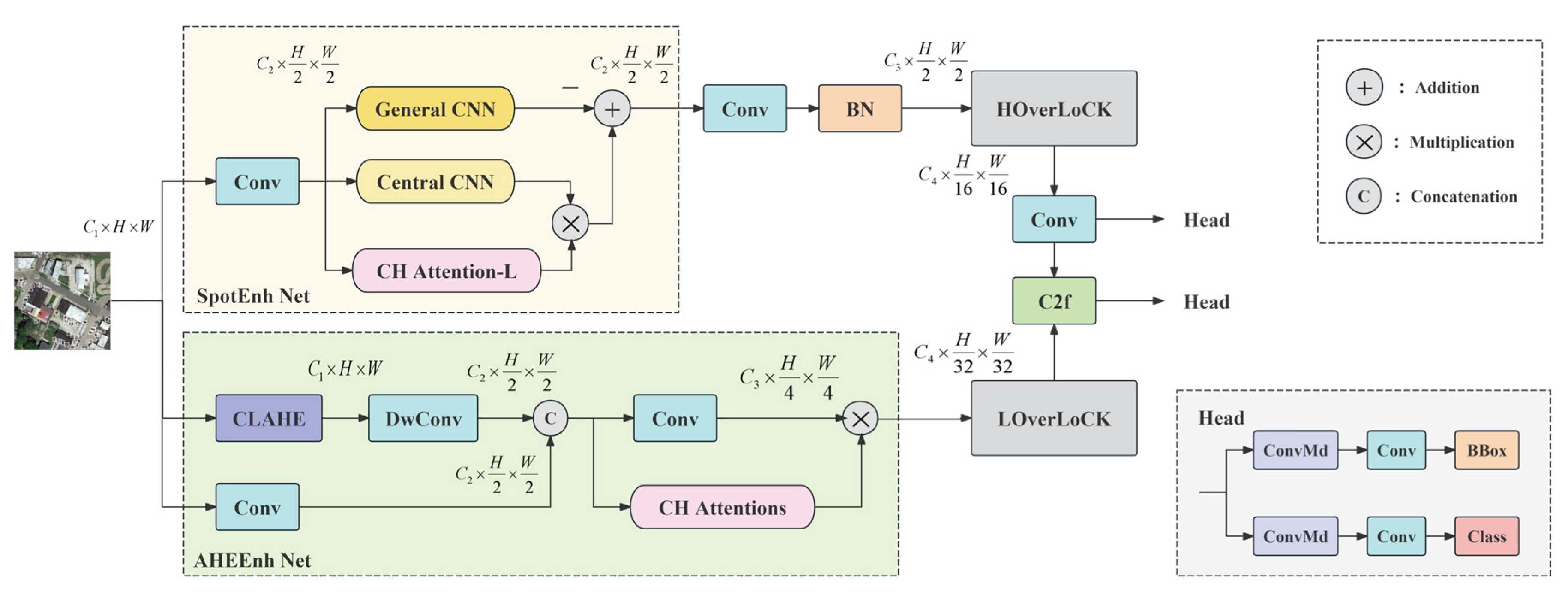 Preprints 188333 g001