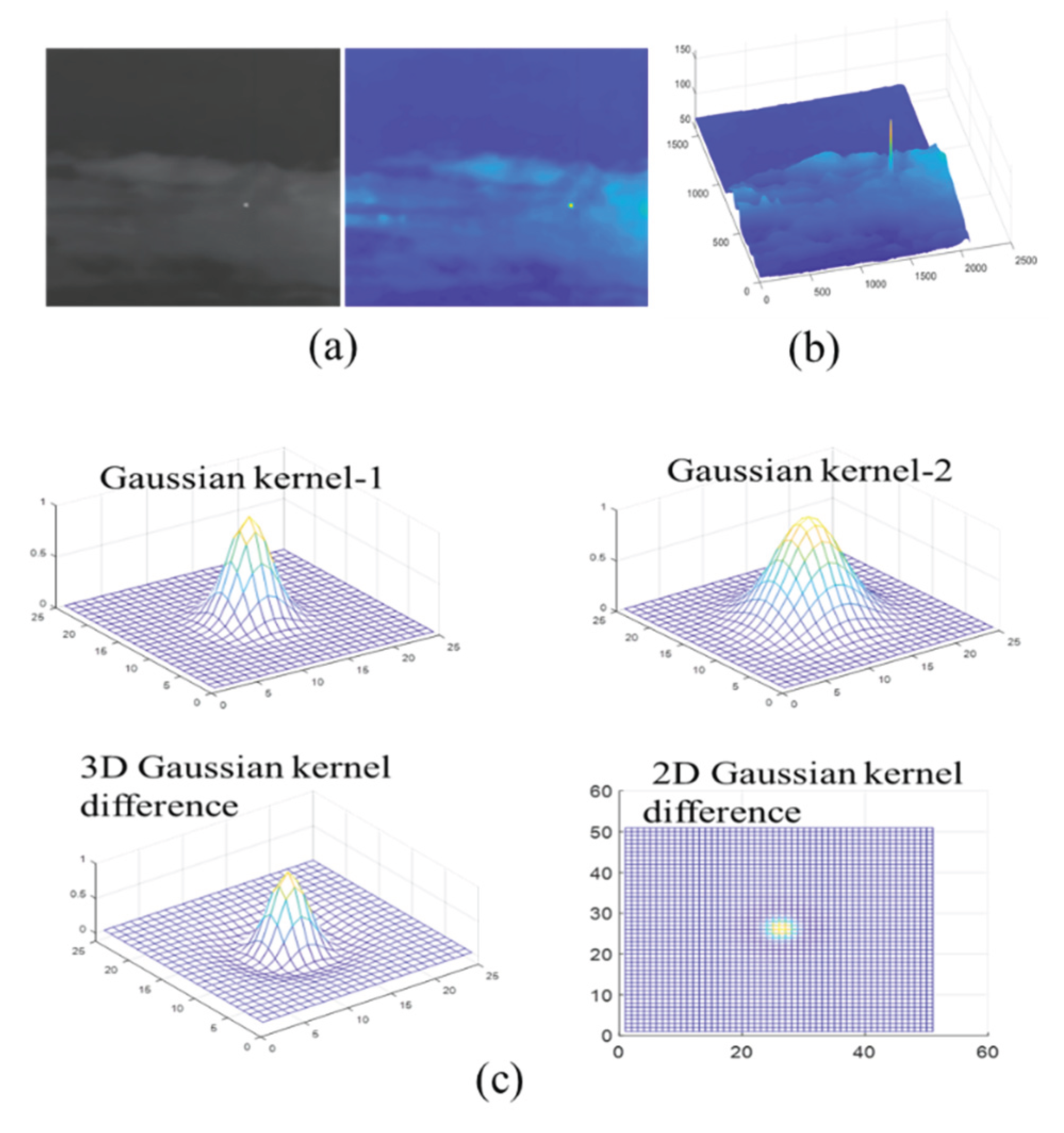 Preprints 188333 g002